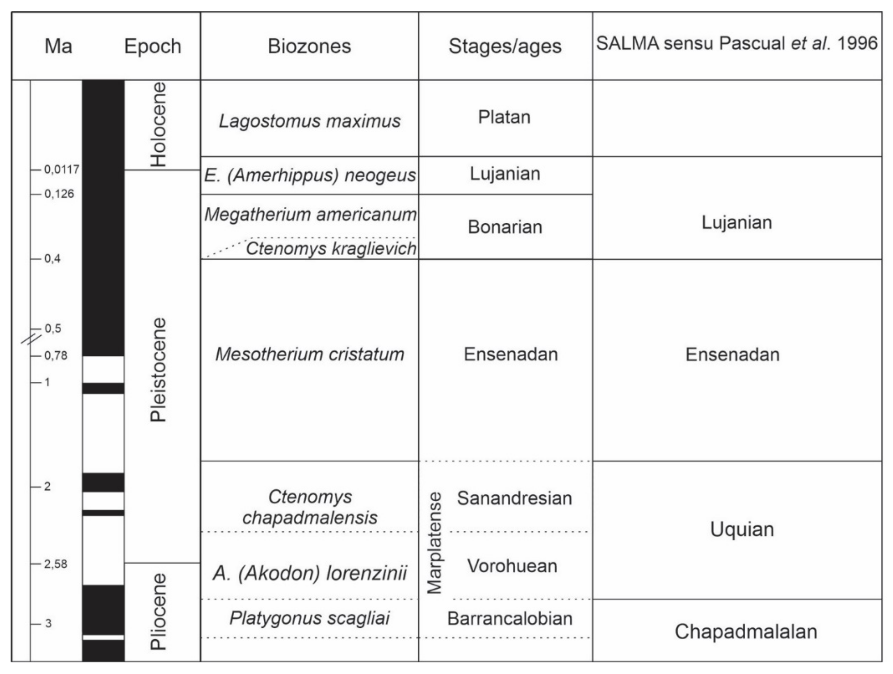 Quaternary 04 00015 g002