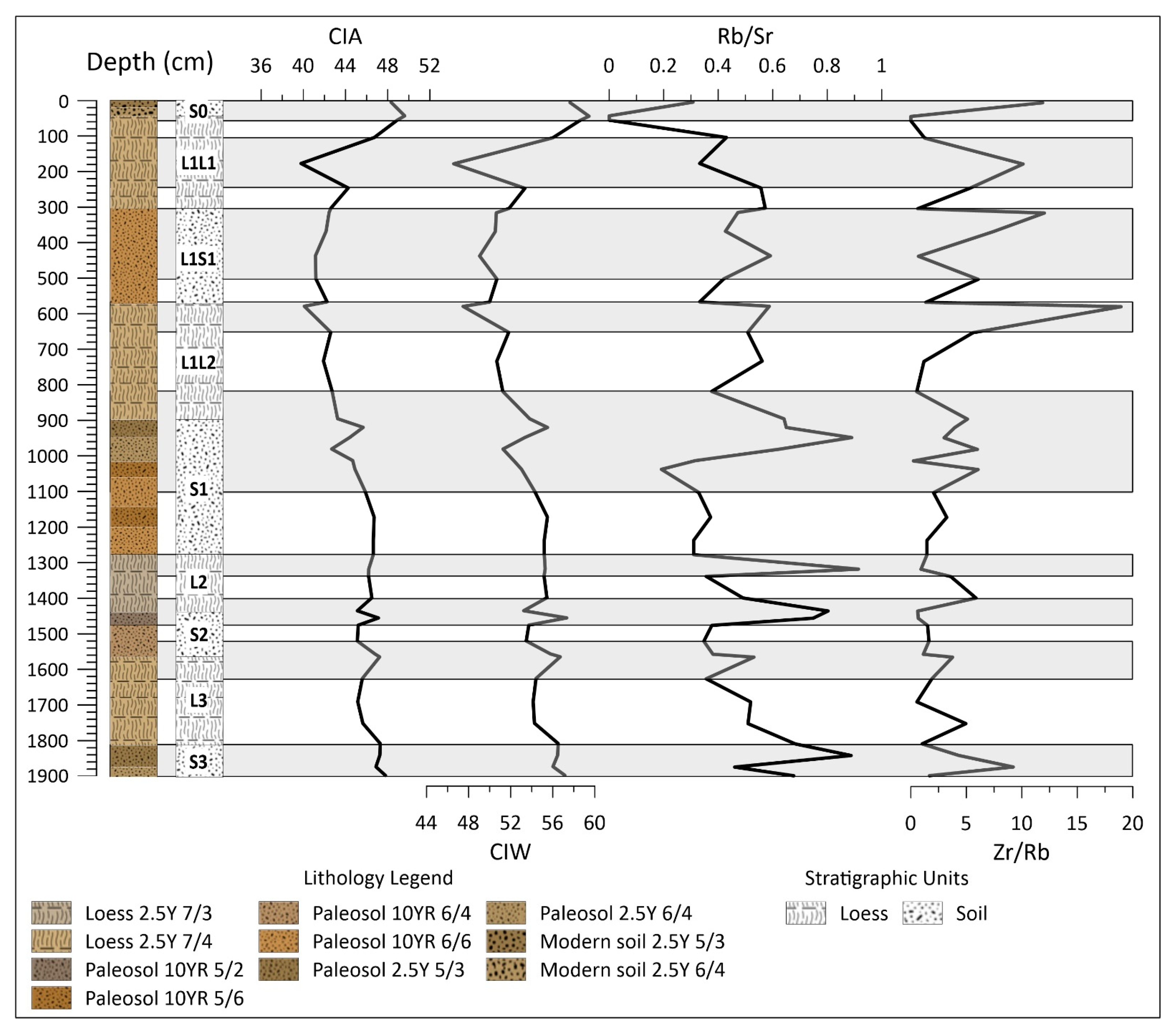 Quaternary 04 00017 g004 Quaternary 04 00017 g004