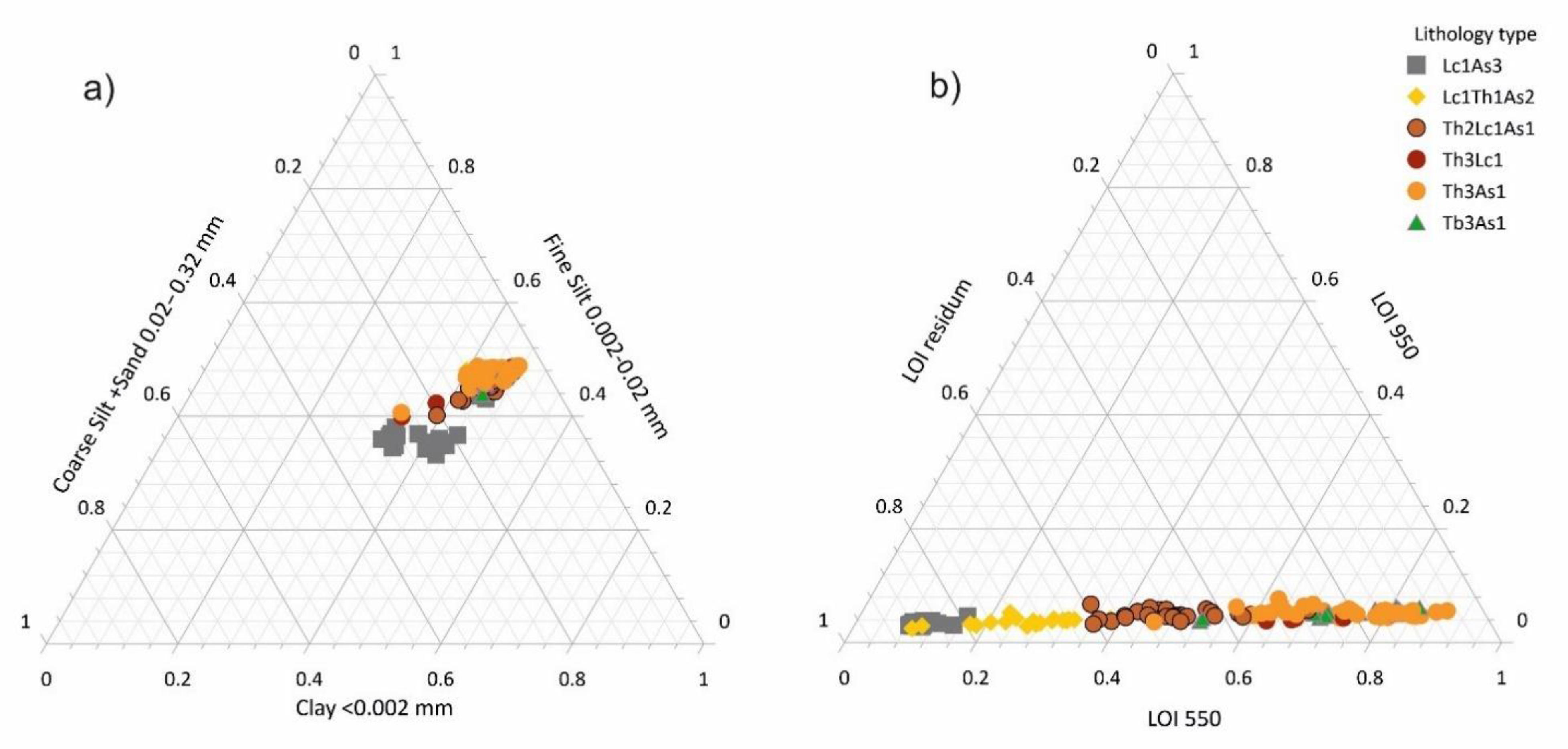 Quaternary 04 00018 g005 Quaternary 04 00018 g005