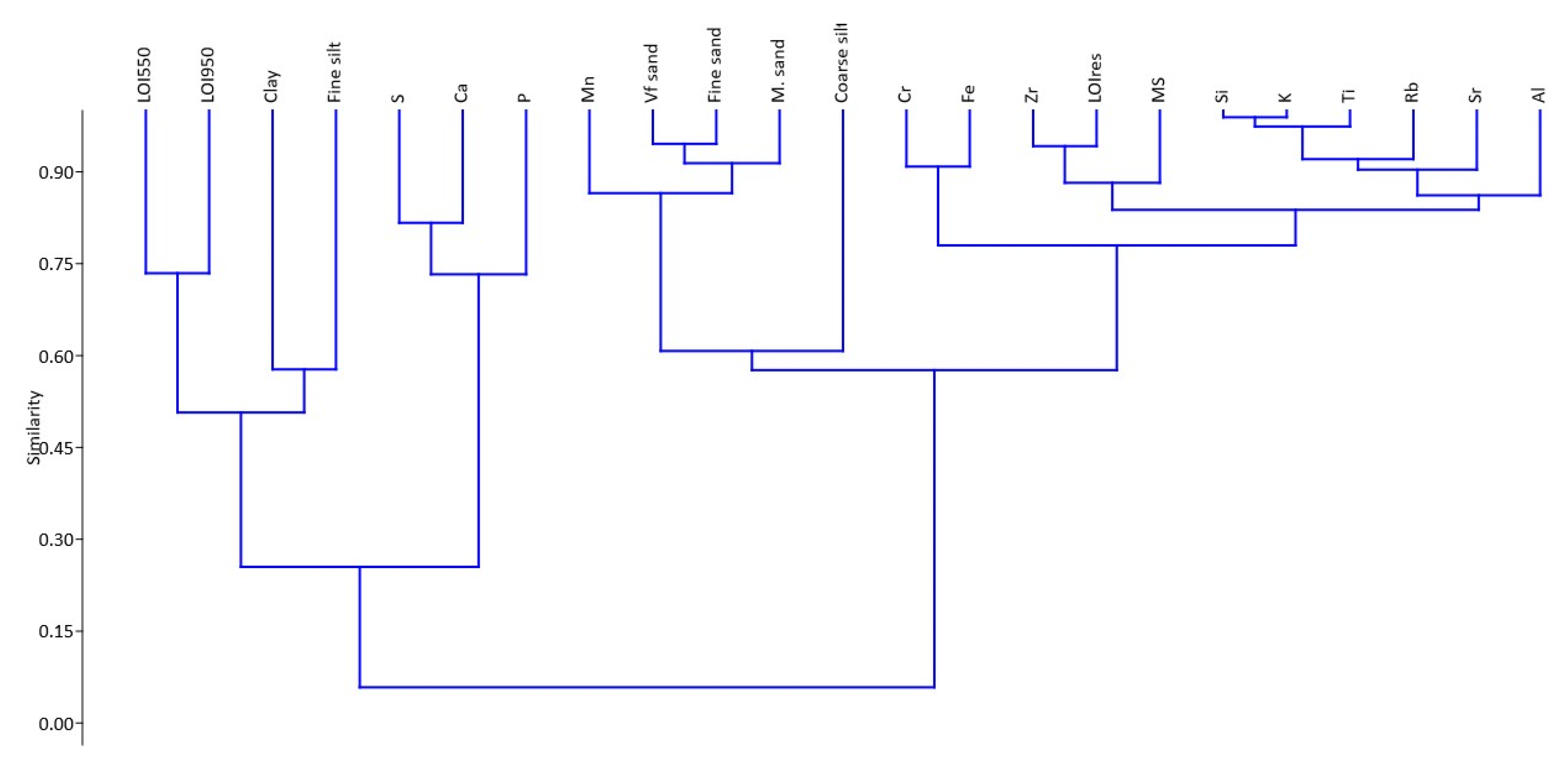 Quaternary 04 00018 g006 Quaternary 04 00018 g006