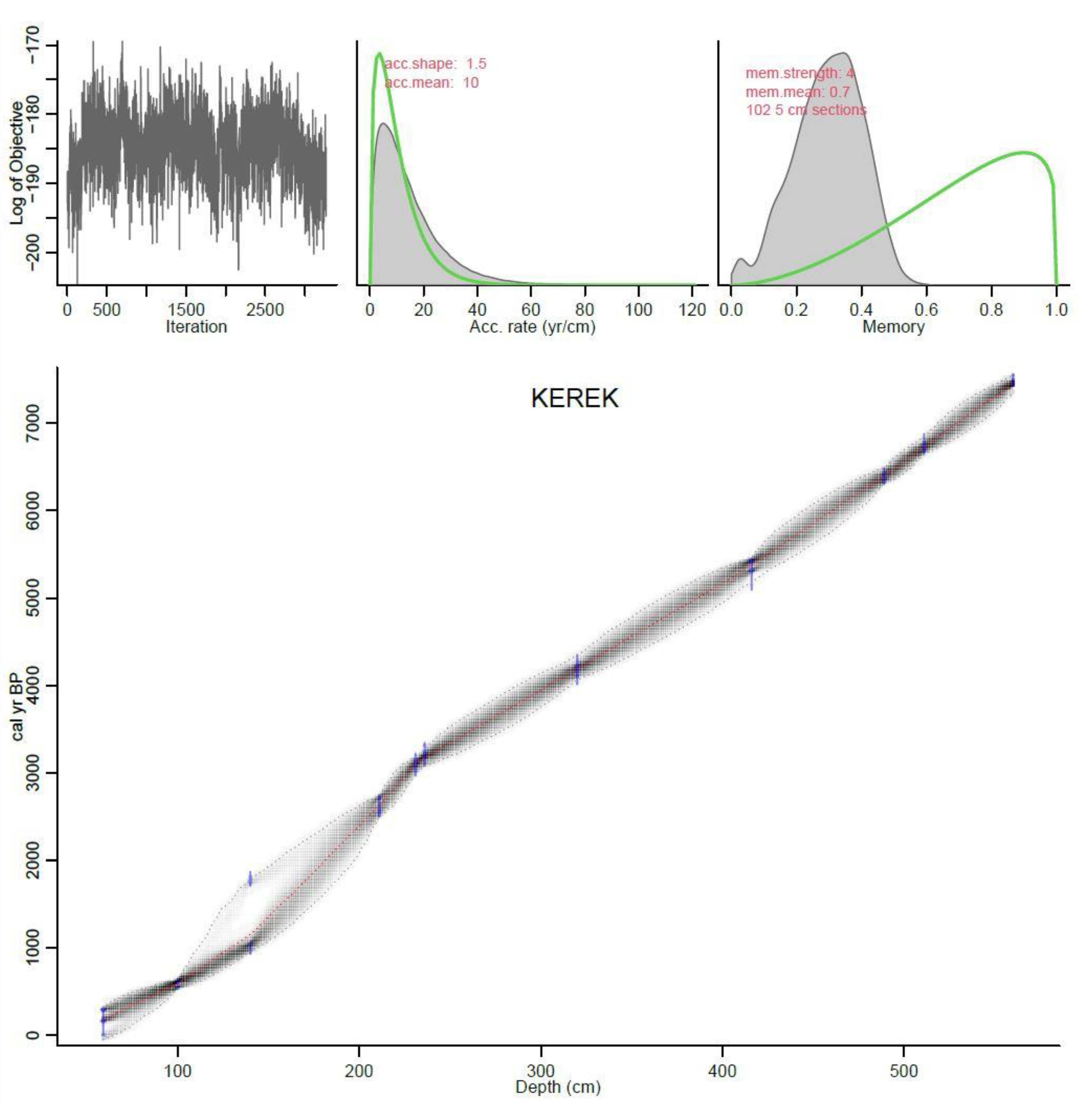 Quaternary 04 00018 g007 Quaternary 04 00018 g007