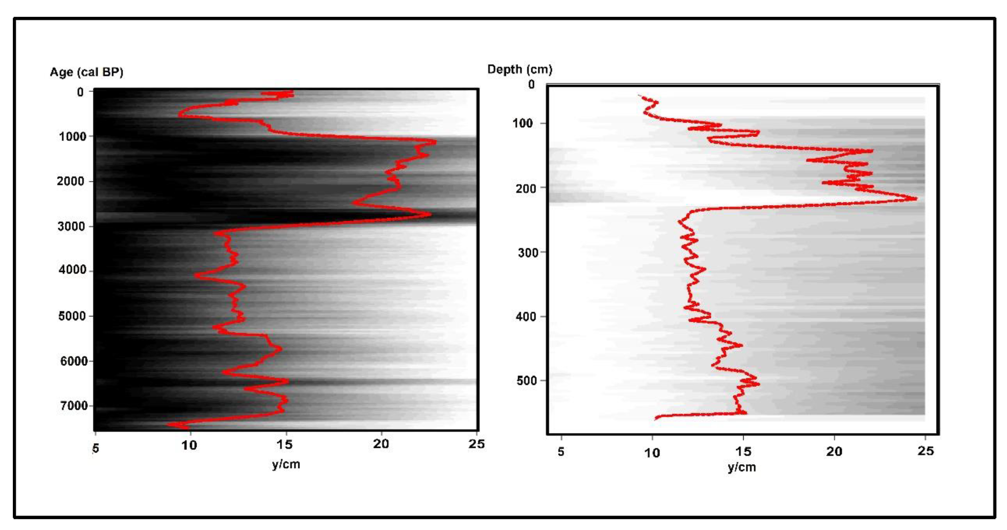 Quaternary 04 00018 g008 Quaternary 04 00018 g008