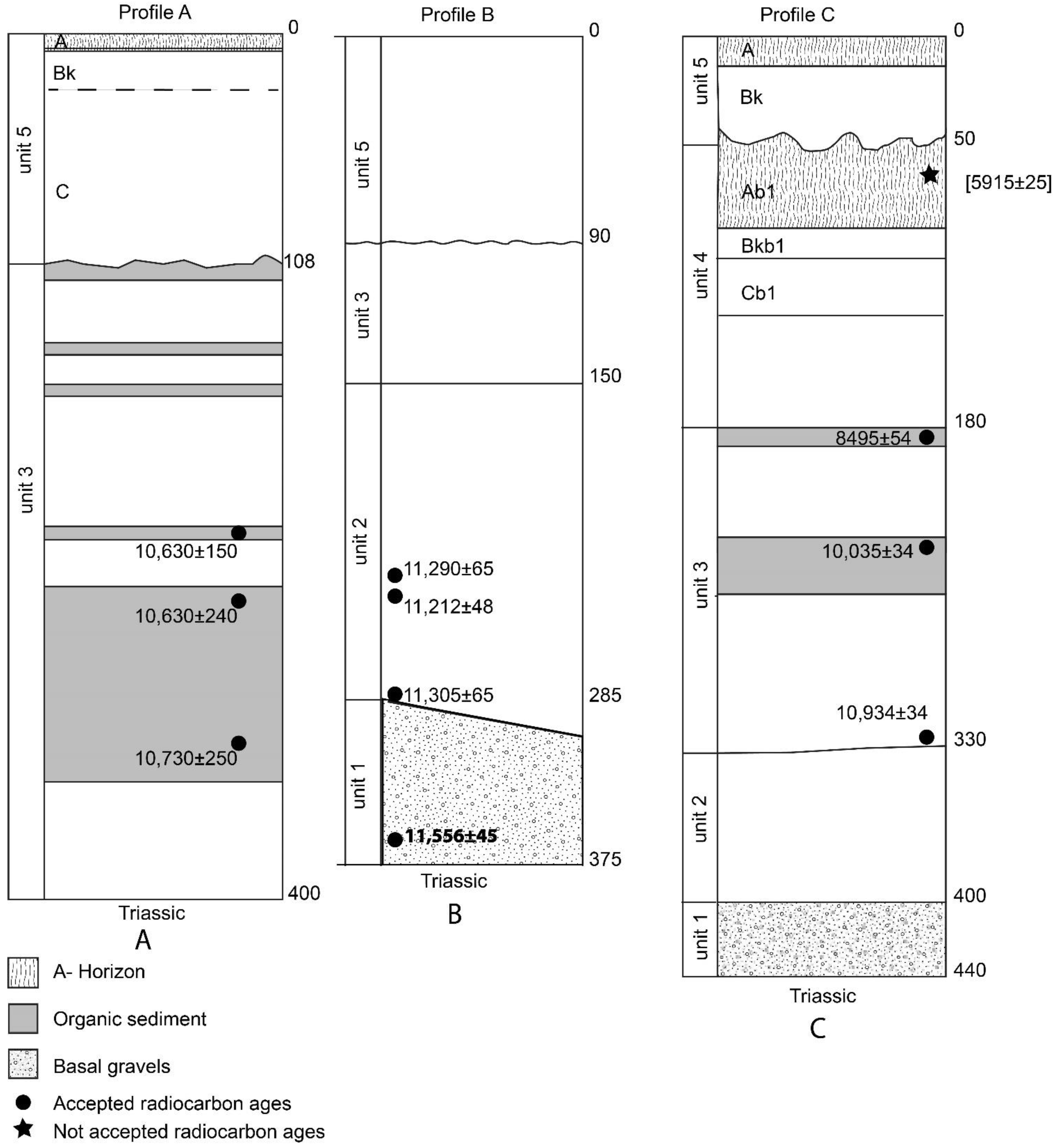 Quaternary 04 00019 g007