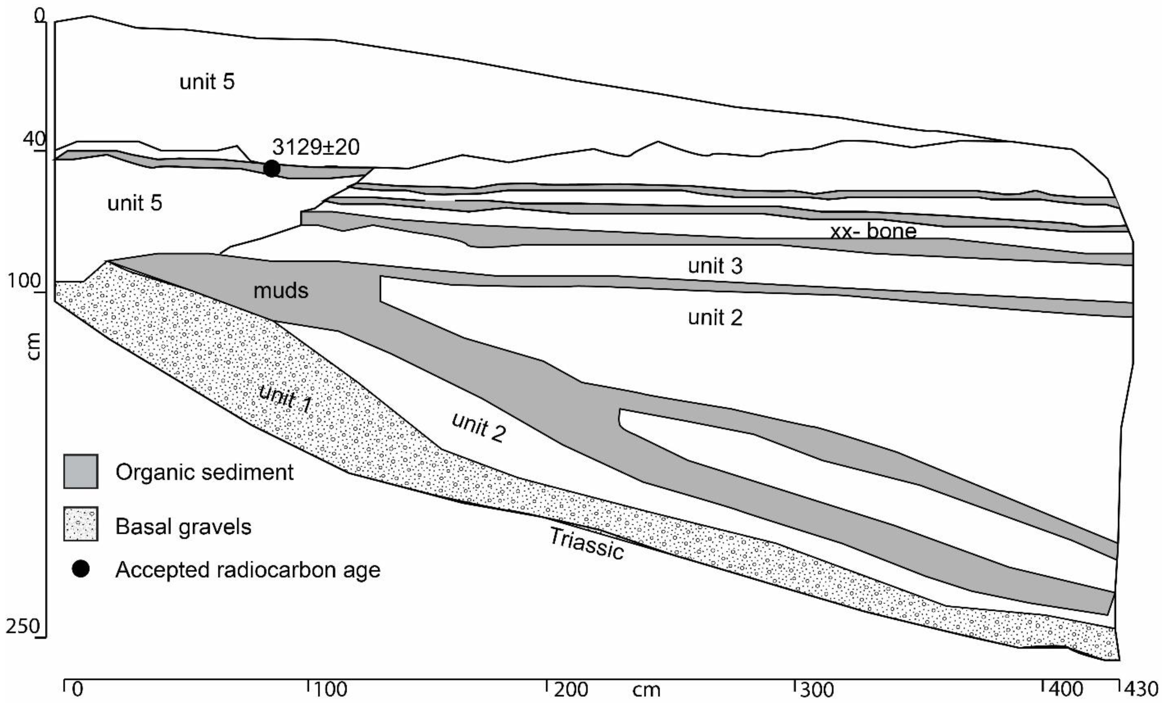 Quaternary 04 00019 g009