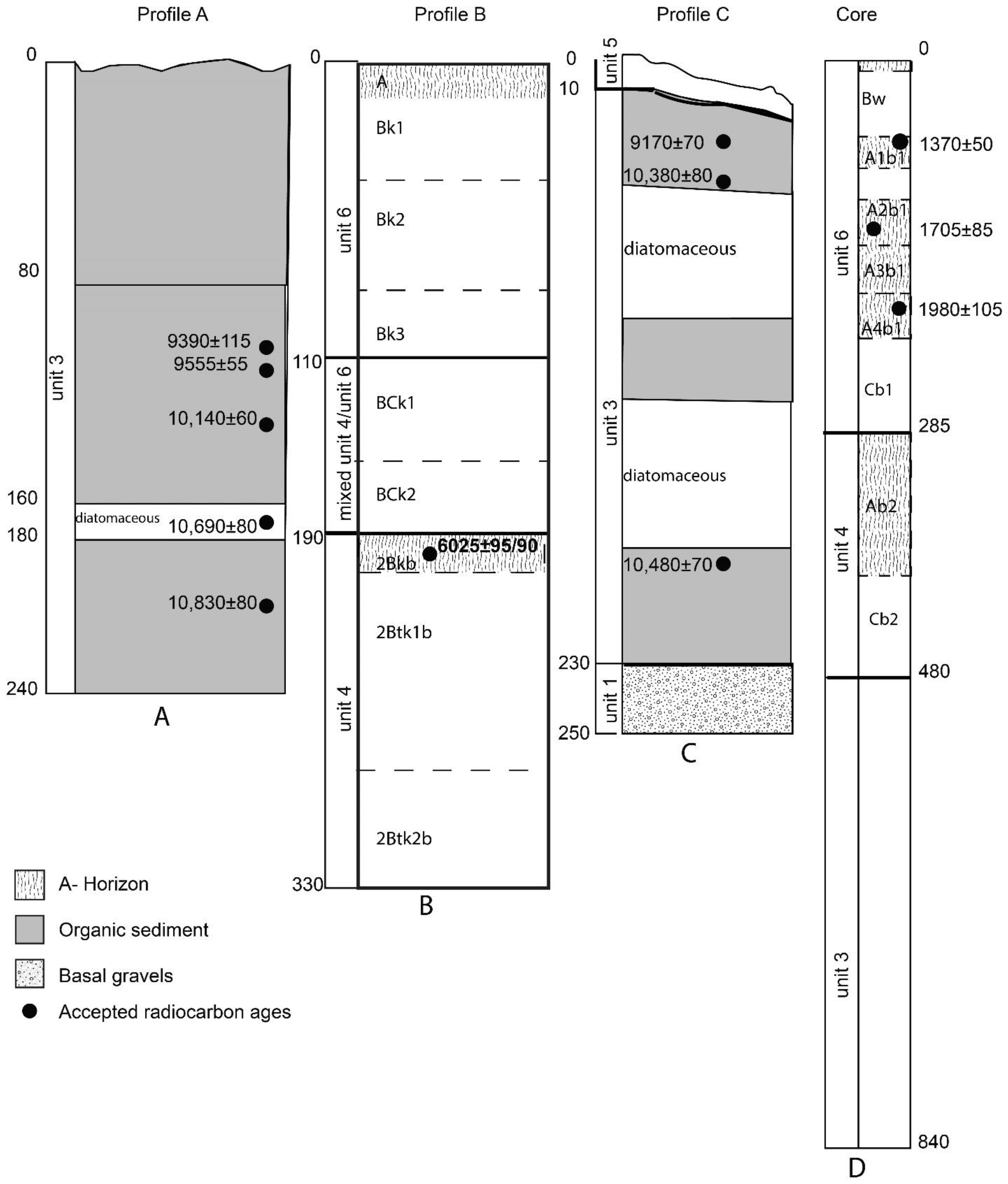 Quaternary 04 00019 g011