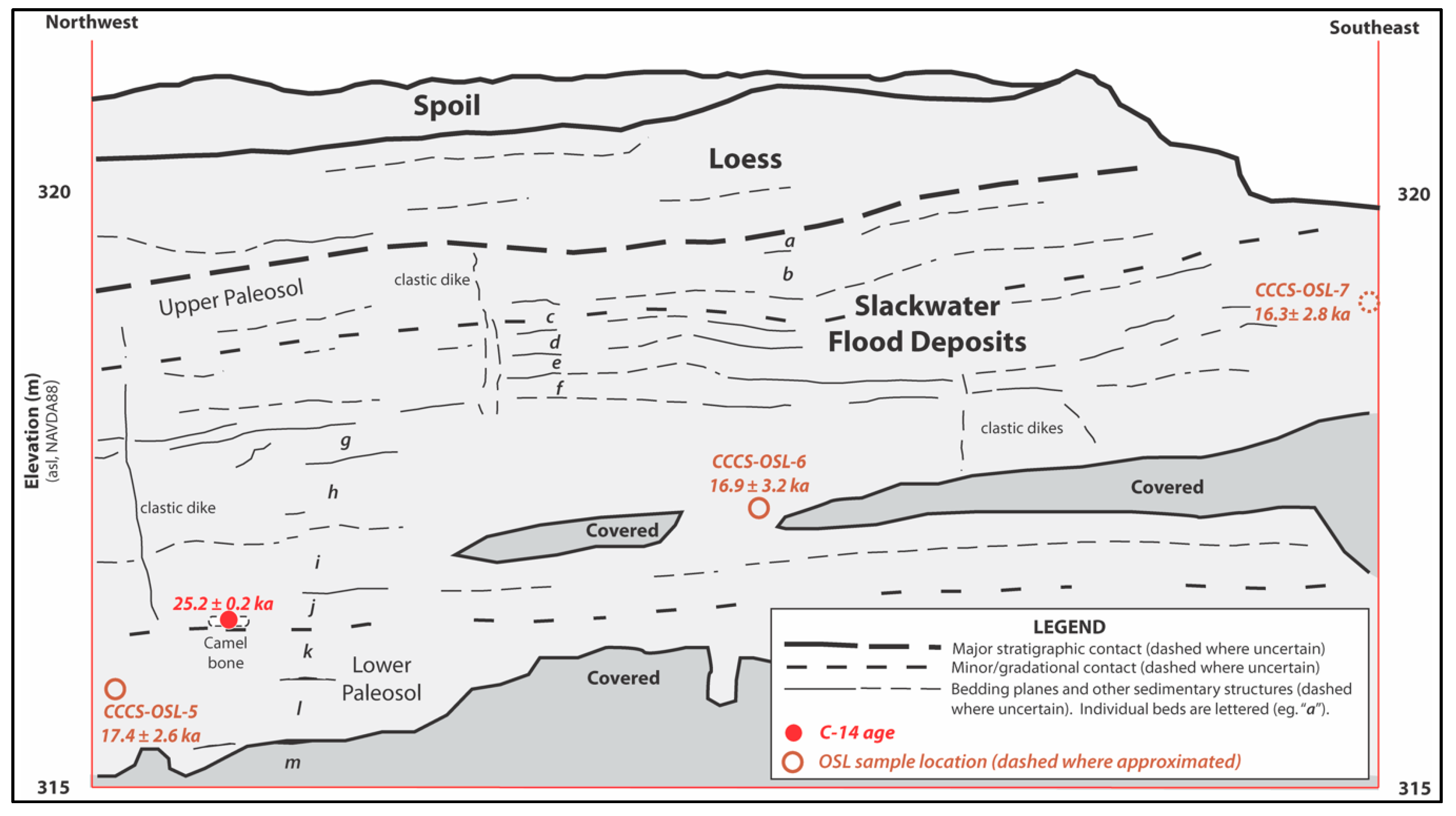Quaternary 04 00020 g007