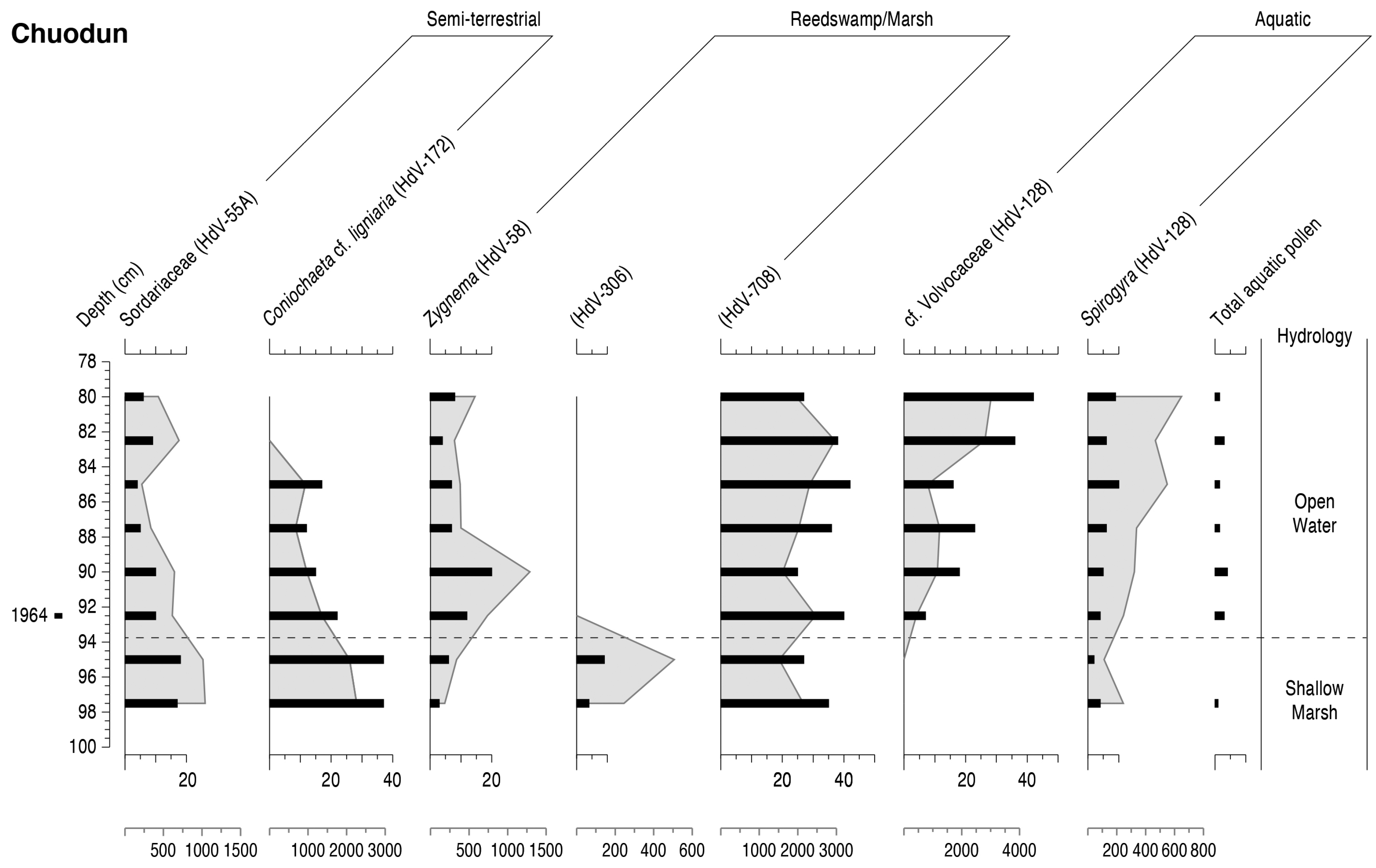 Quaternary 04 00021 g002 Quaternary 04 00021 g002