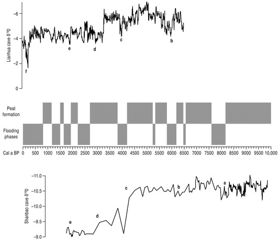 Appendices | Century of Doctorates: Data Analyses of Growth and Change :  U.S. PhD'S--Their Numbers, Origins, Characteristics, and the Institutions  From Which They Come : a Report to the National Science Foundation,