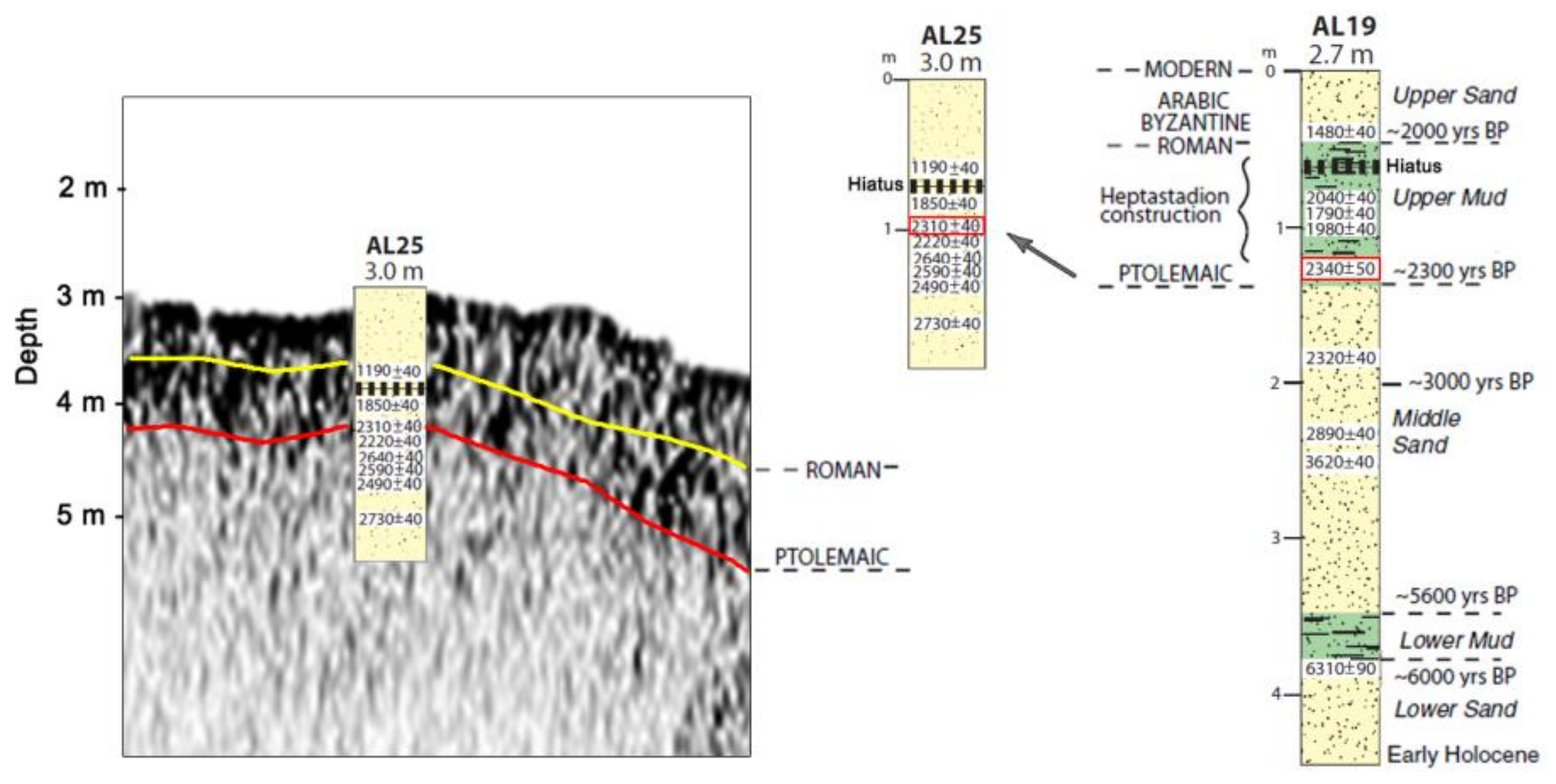 Quaternary 04 00022 g007 Quaternary 04 00022 g007