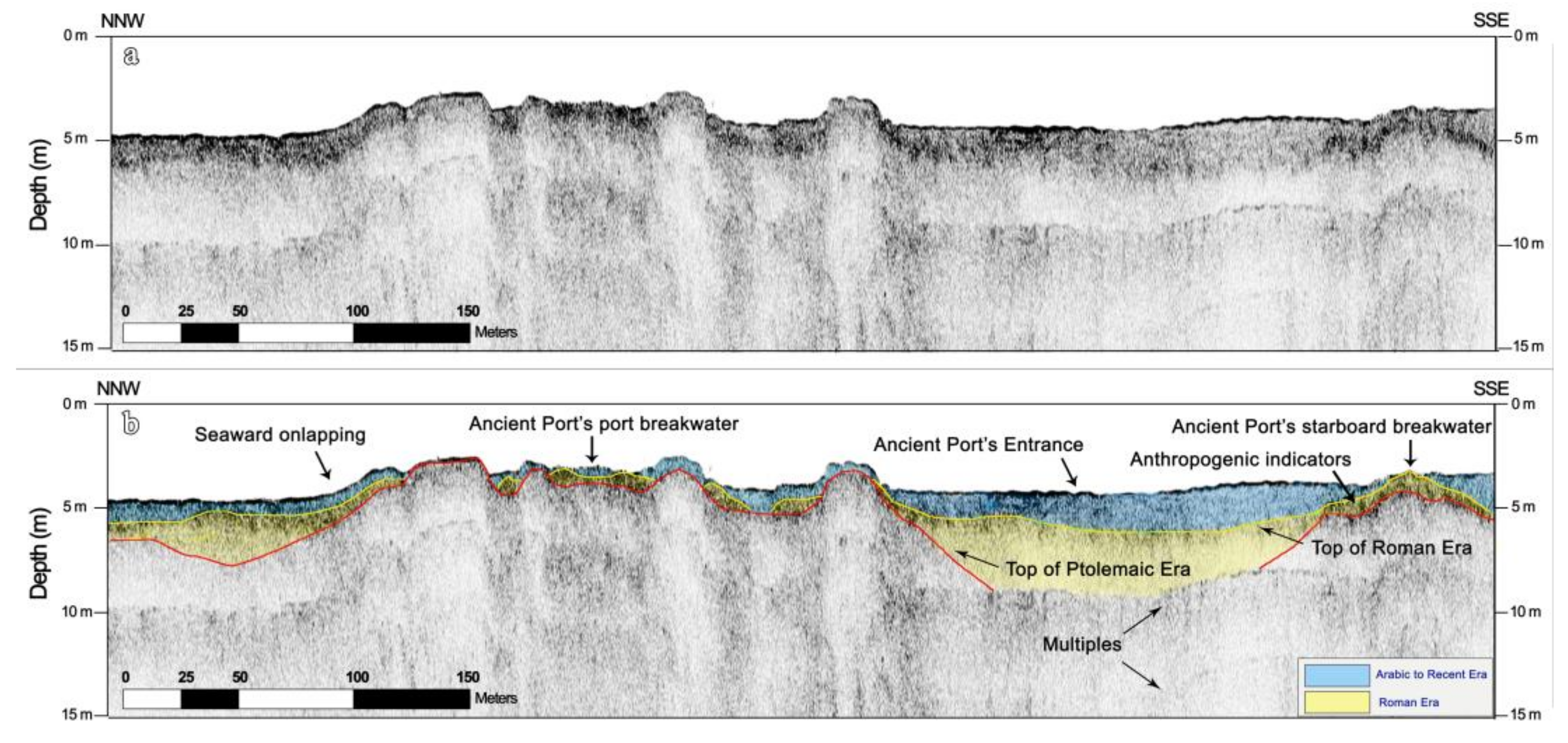 Quaternary 04 00022 g008 Quaternary 04 00022 g008