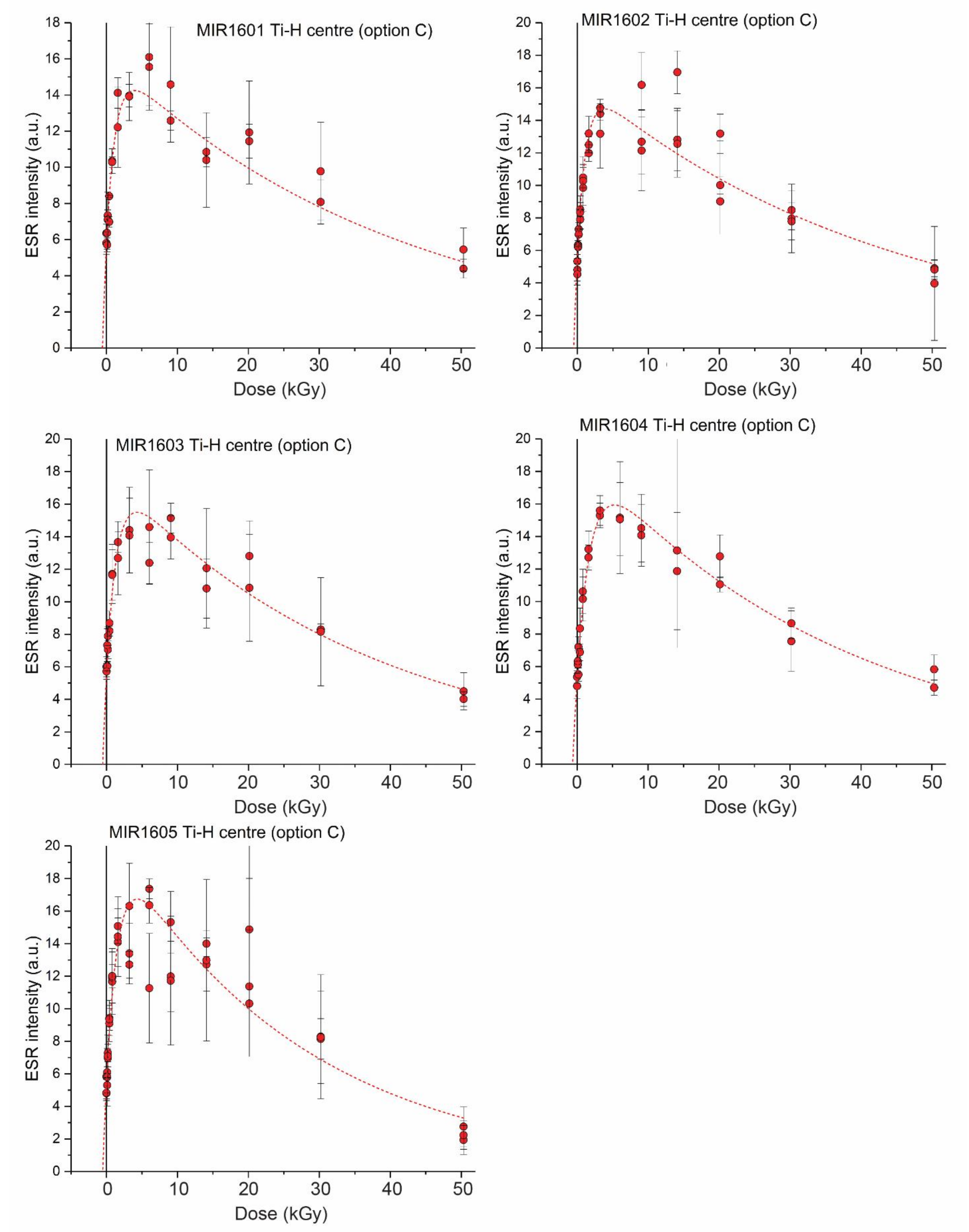 Quaternary 04 00025 g005 550