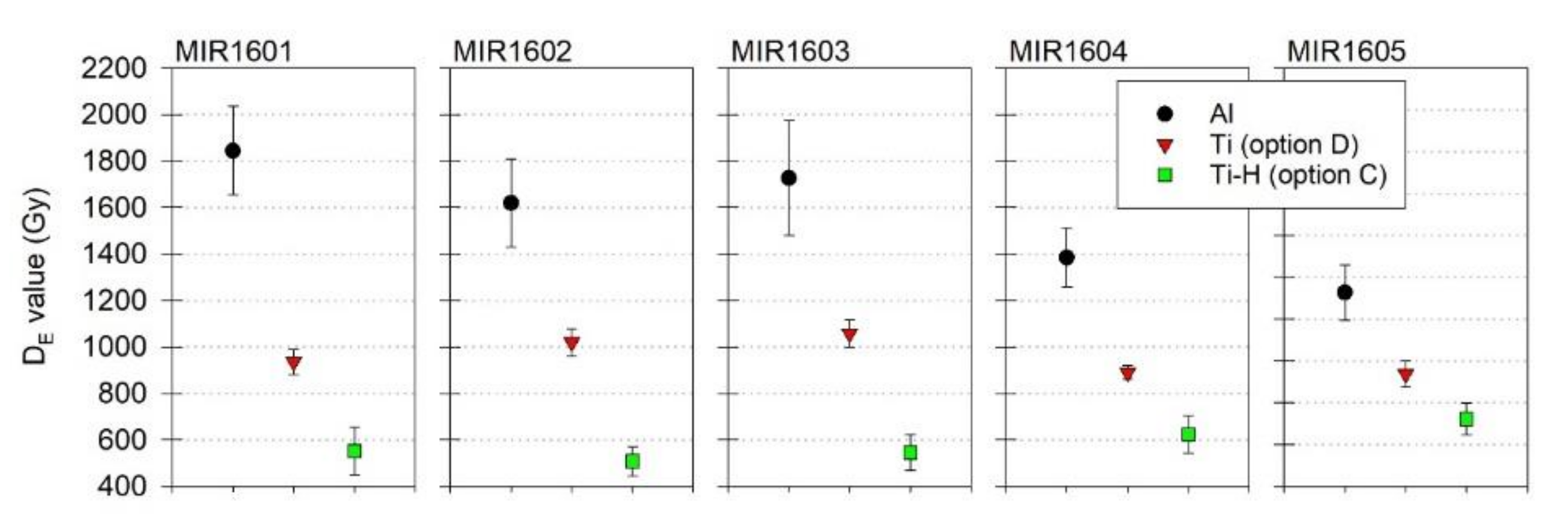 Quaternary 04 00025 g006 550