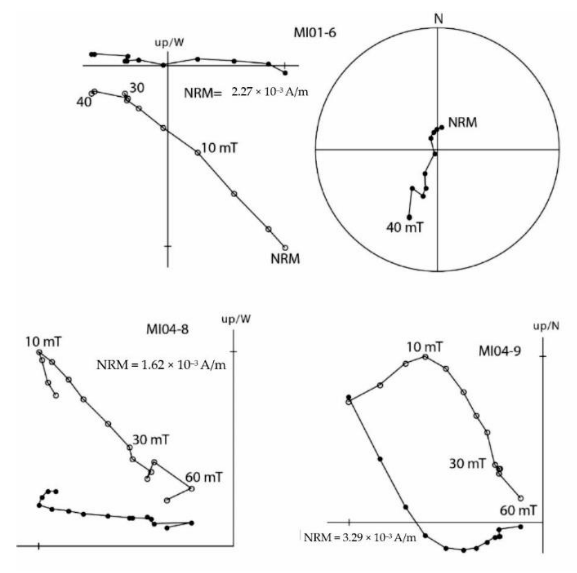 Quaternary 04 00025 g007 550