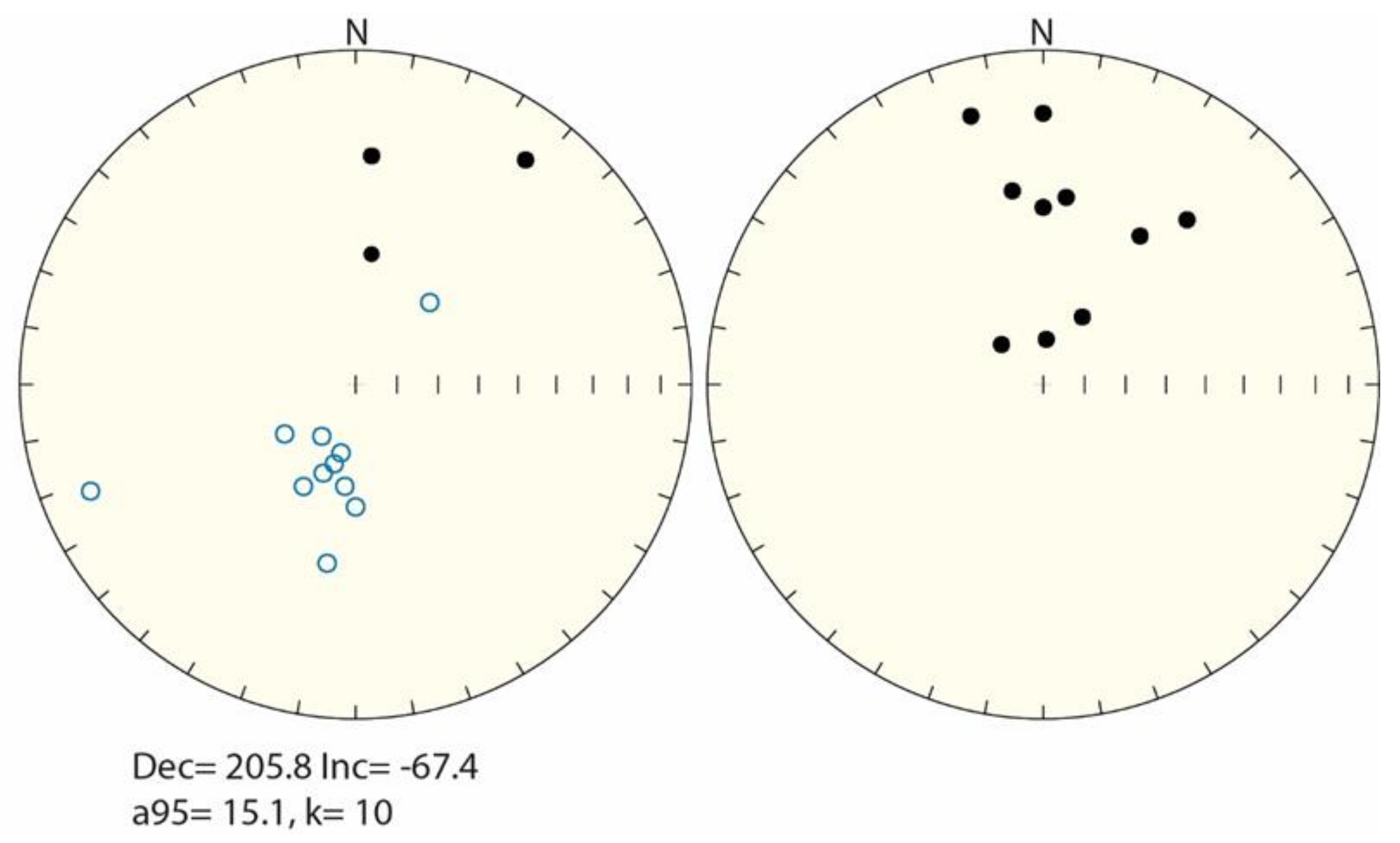 Quaternary 04 00025 g008 550