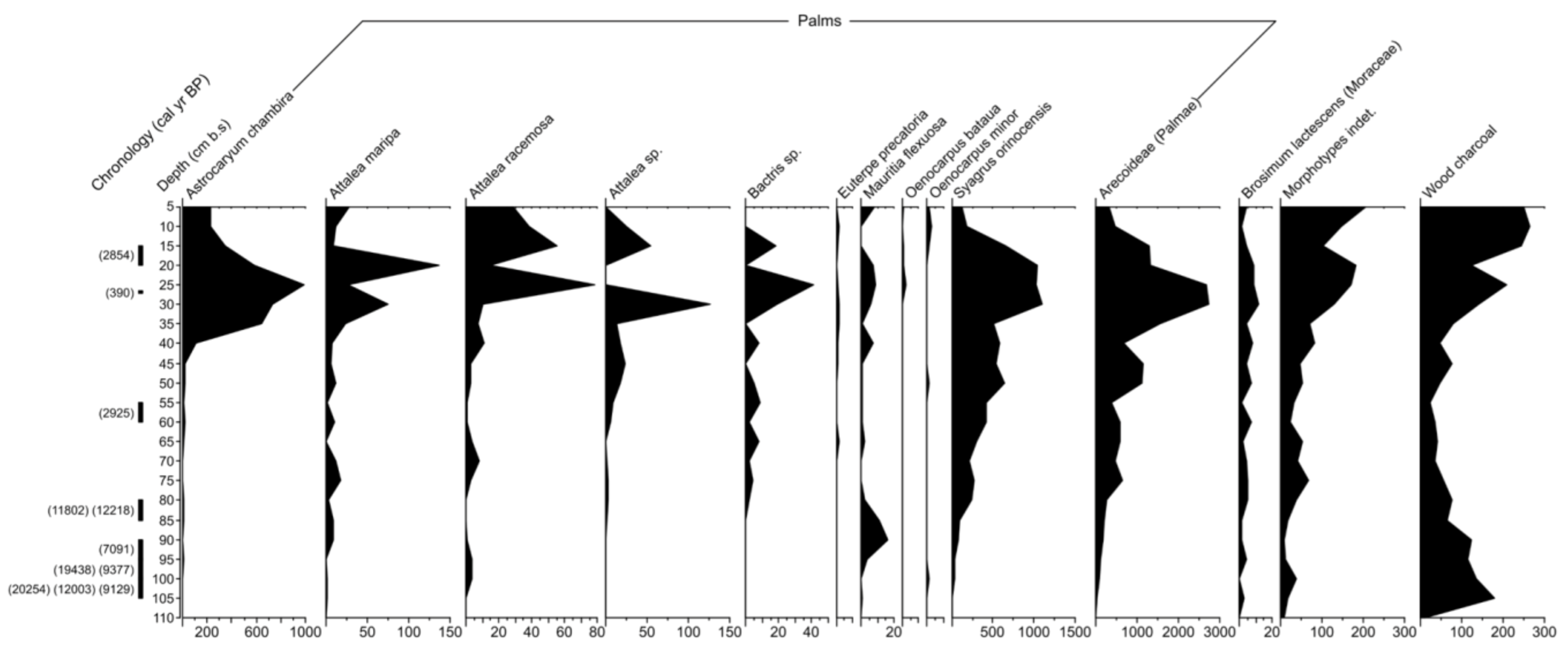 Quaternary 04 00026 g004 Quaternary 04 00026 g004
