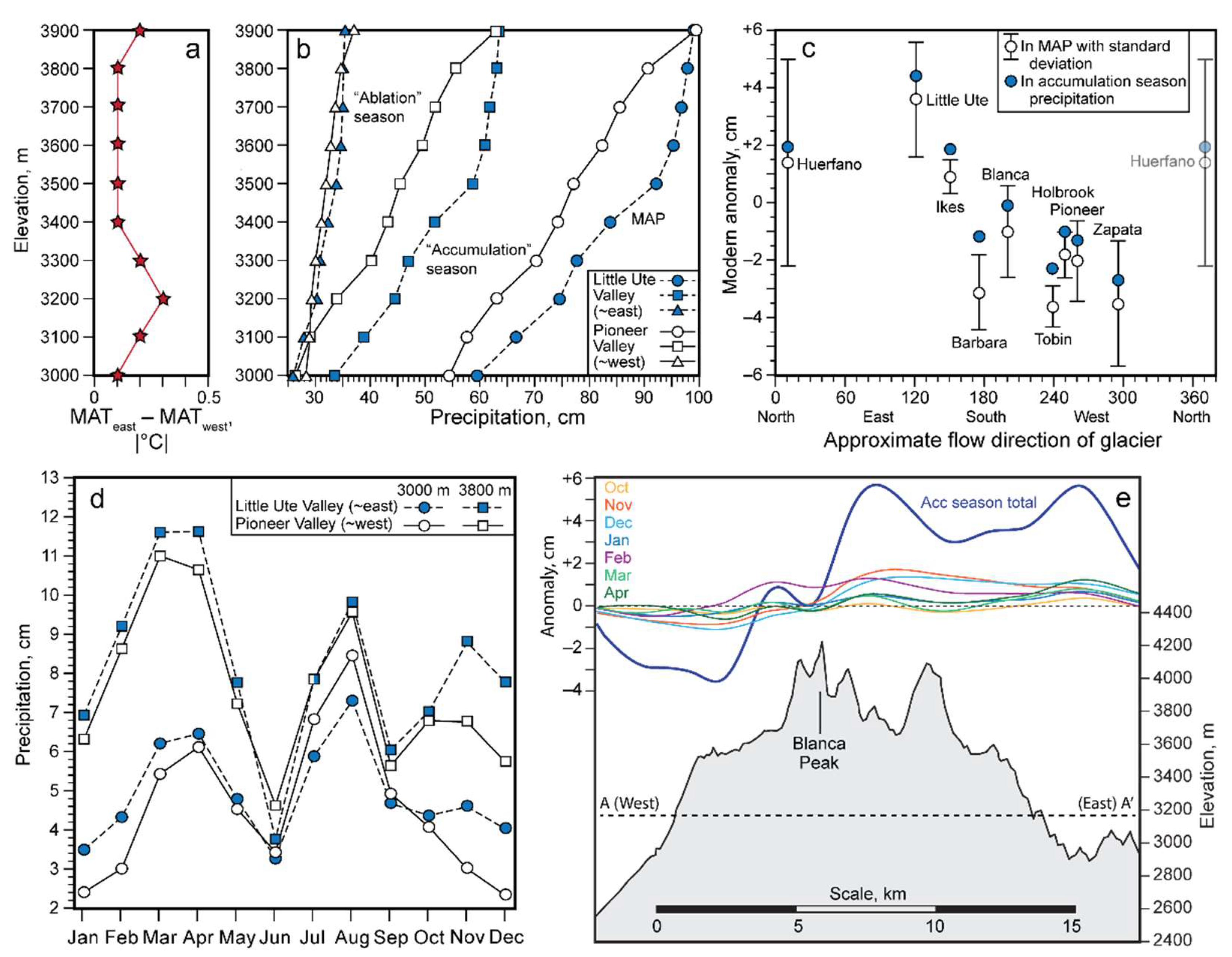Quaternary 04 00027 g003