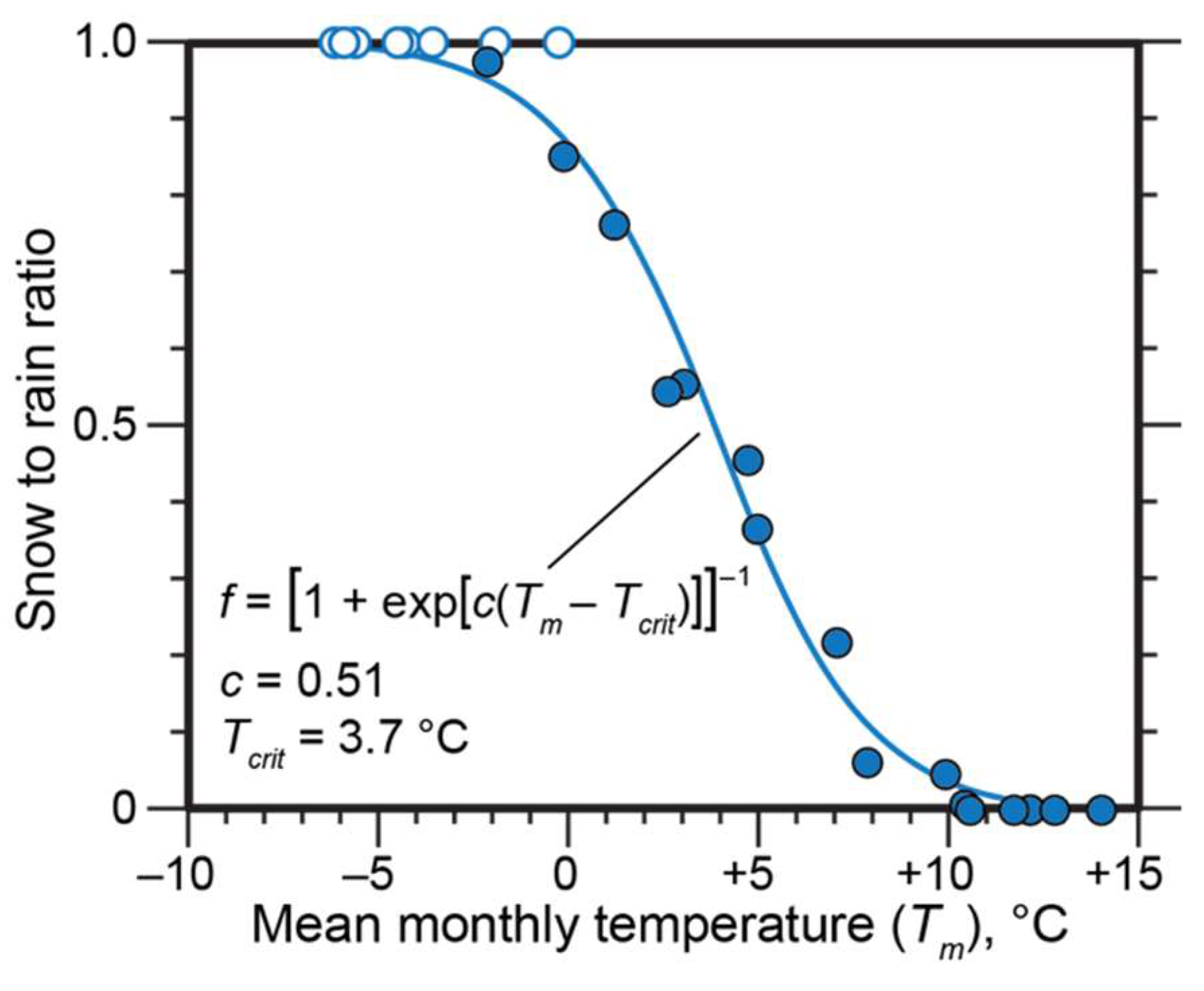 Quaternary 04 00027 g005