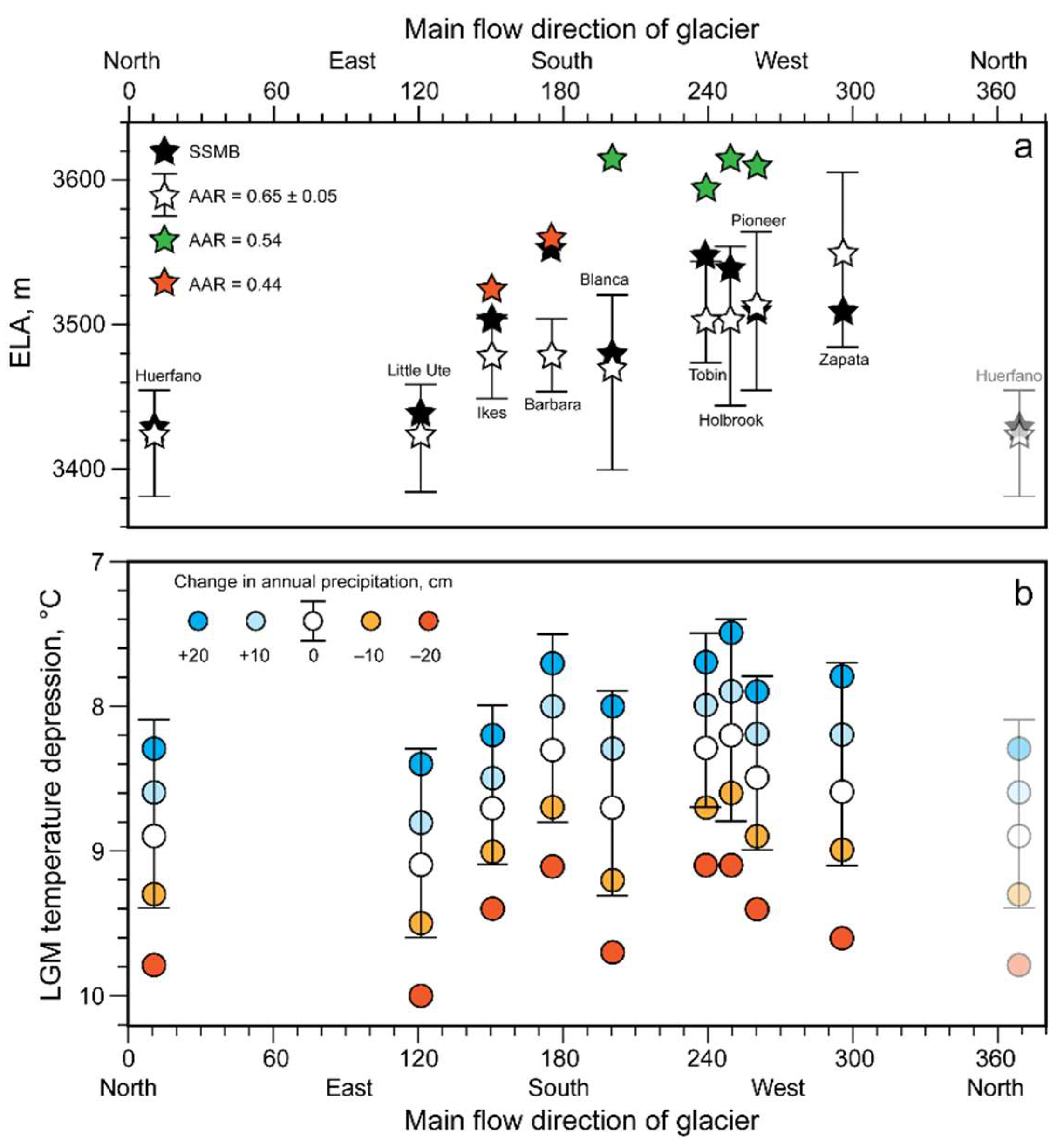 Quaternary 04 00027 g006
