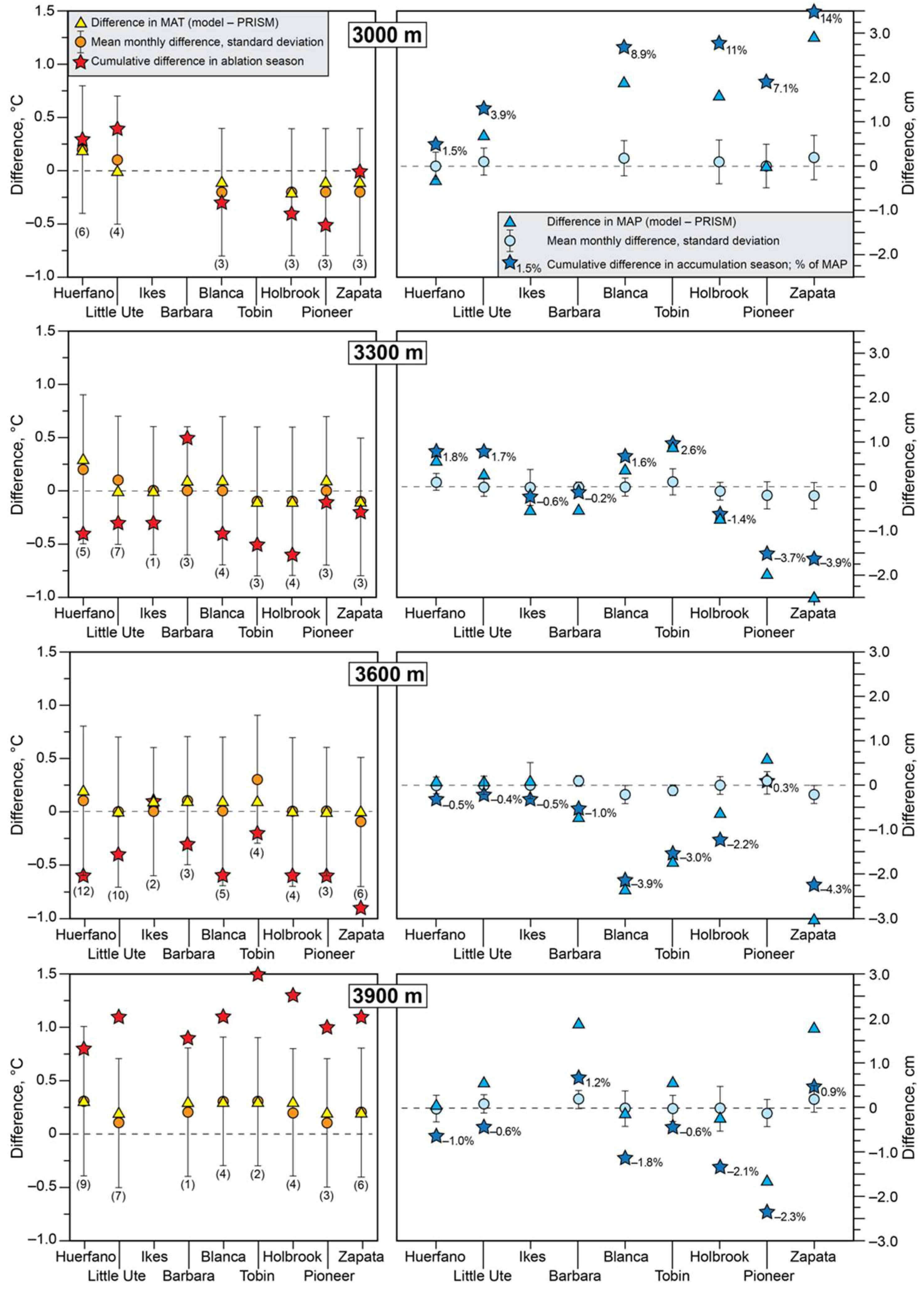 Quaternary 04 00027 g007