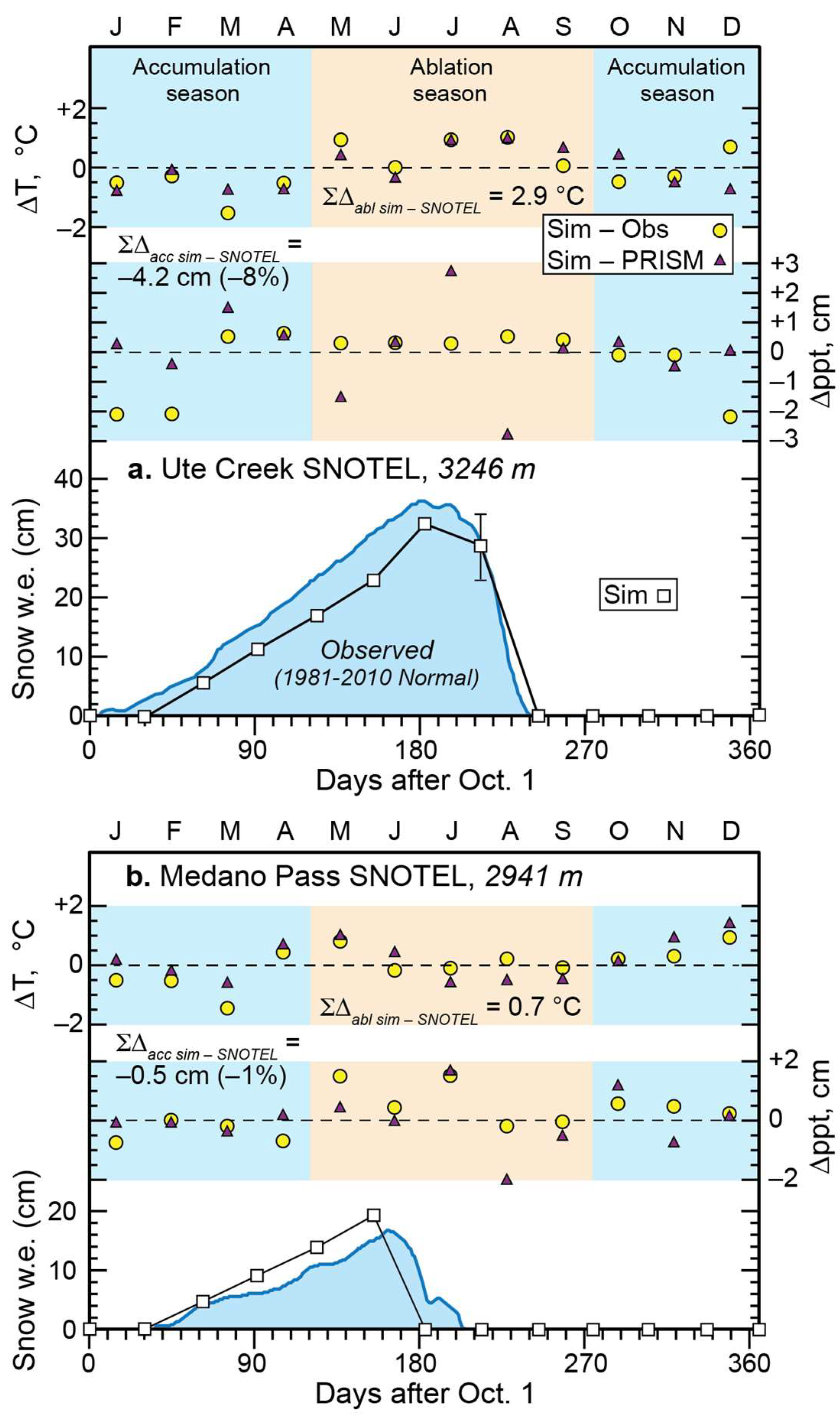 Quaternary 04 00027 g008