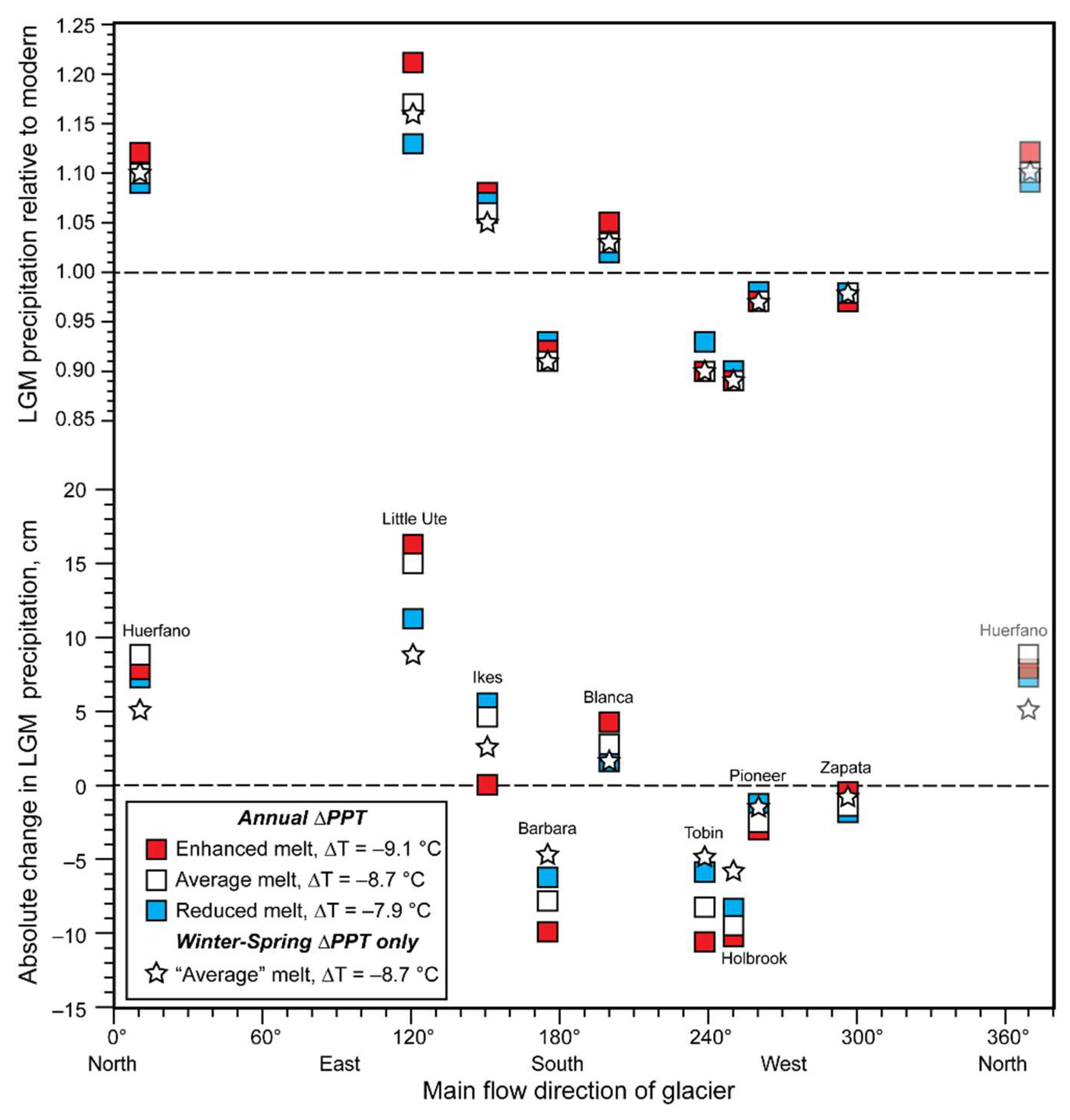 Quaternary 04 00027 g009
