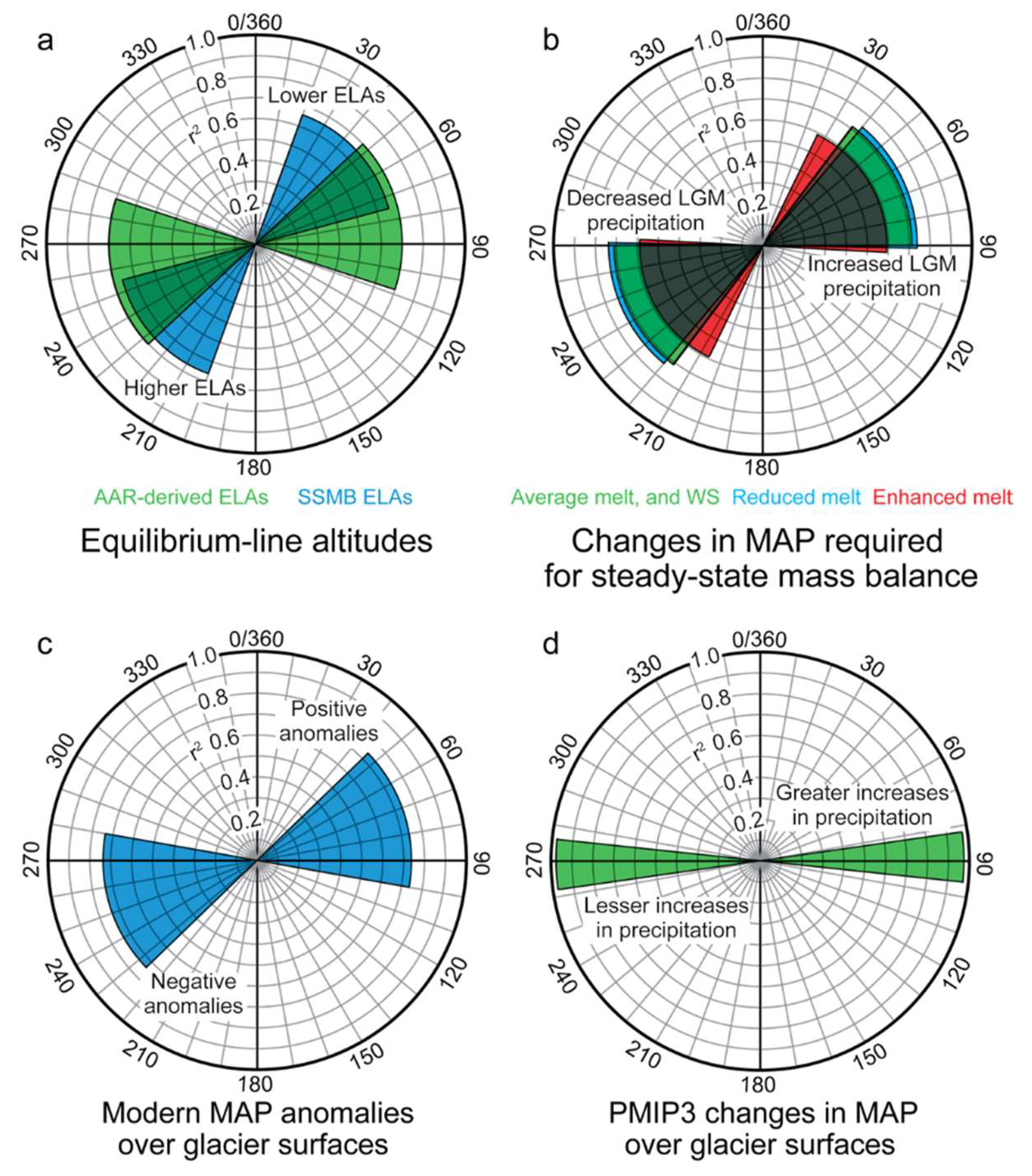 Quaternary 04 00027 g010