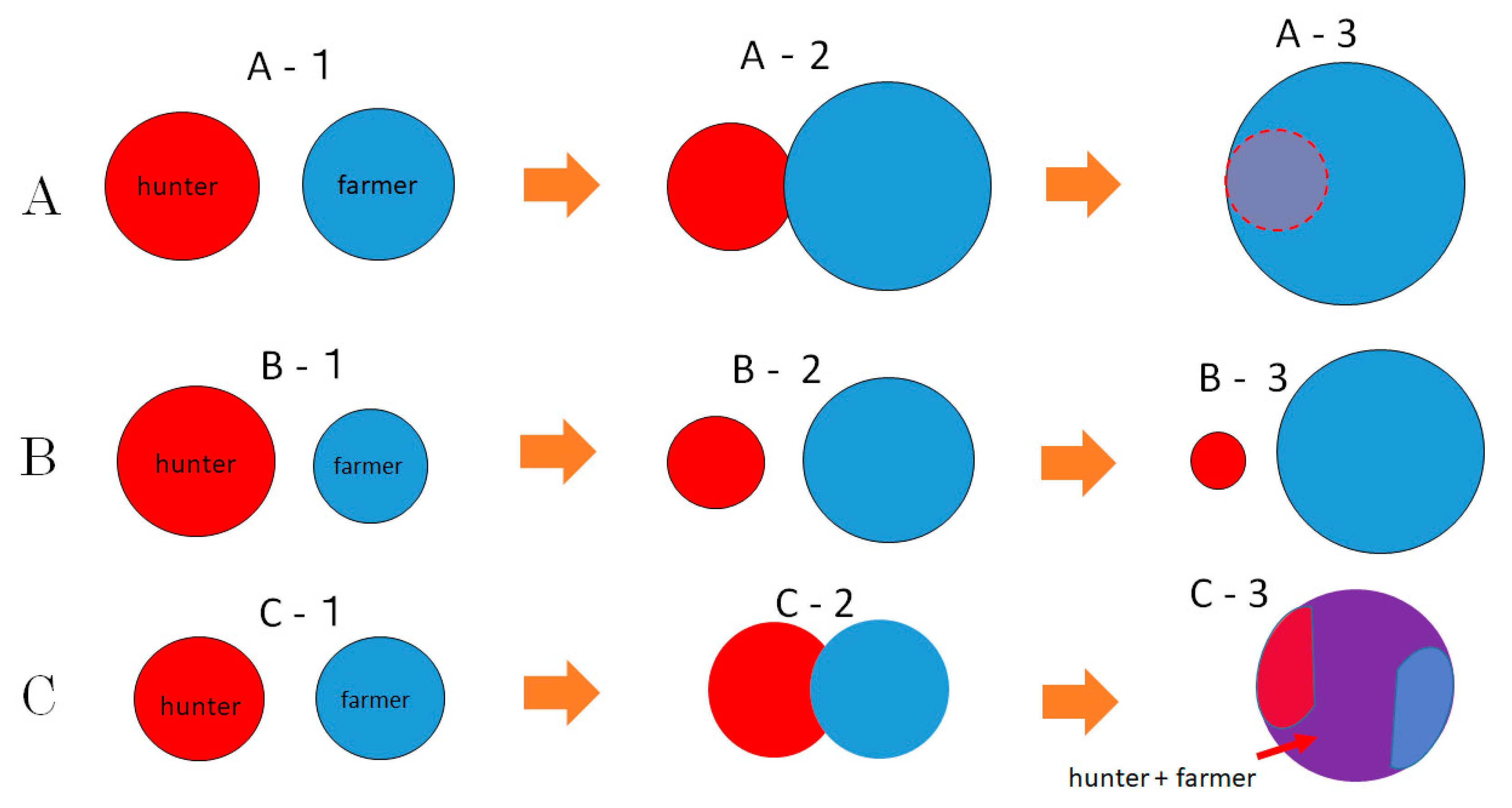 Quaternary 04 00028 g003
