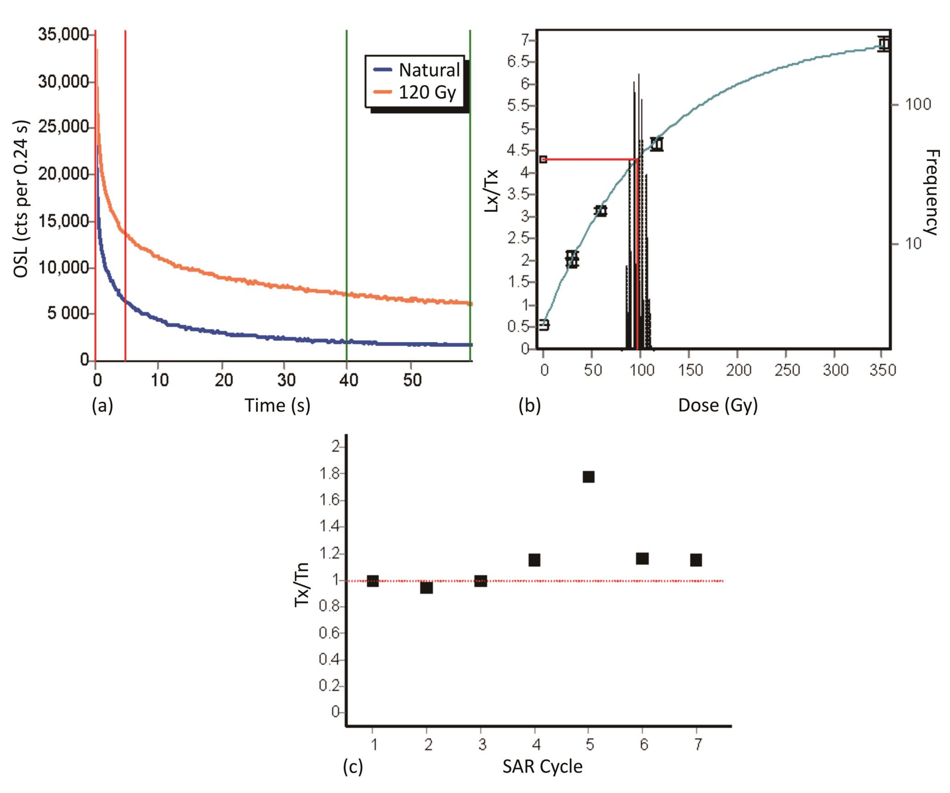 Quaternary 04 00029 g002
