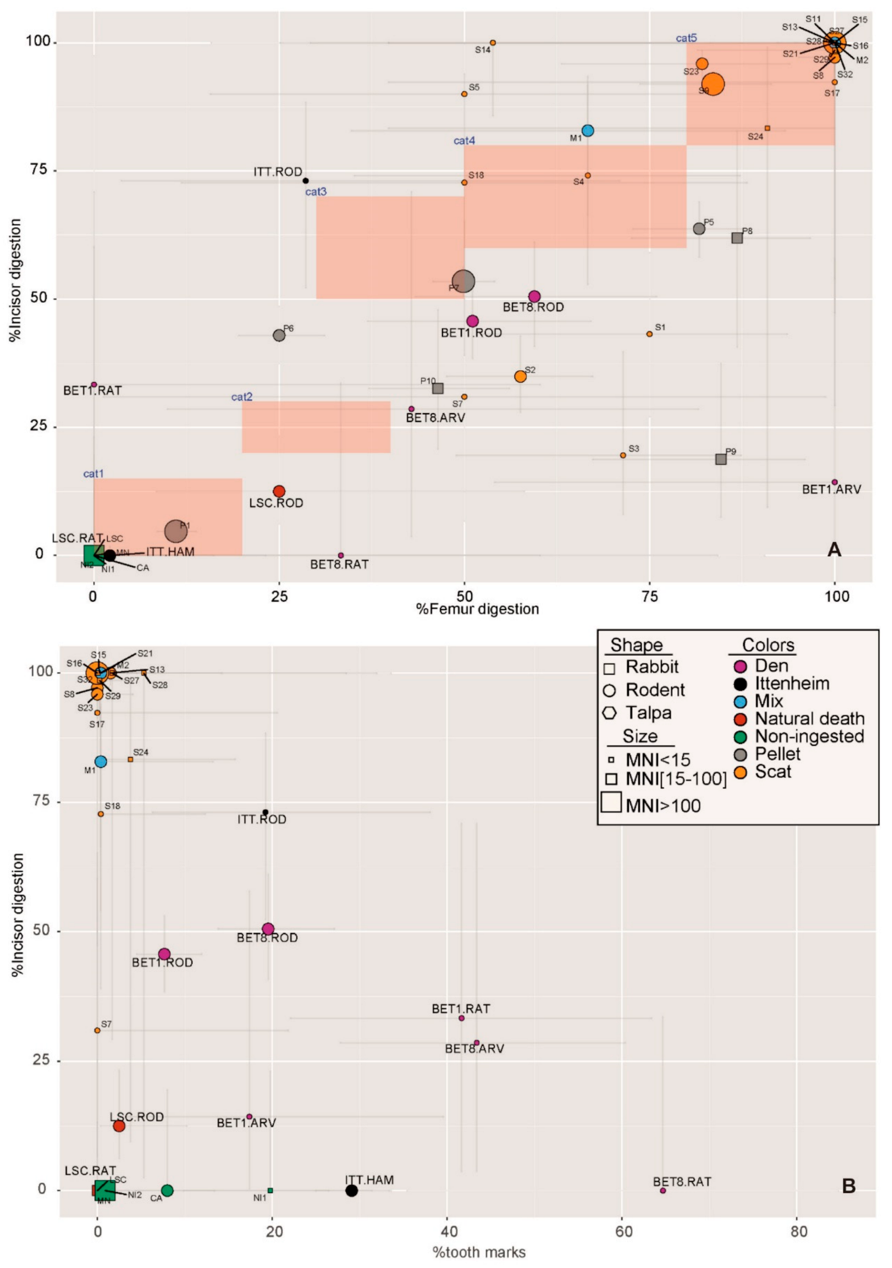 Quaternary 04 00041 g008