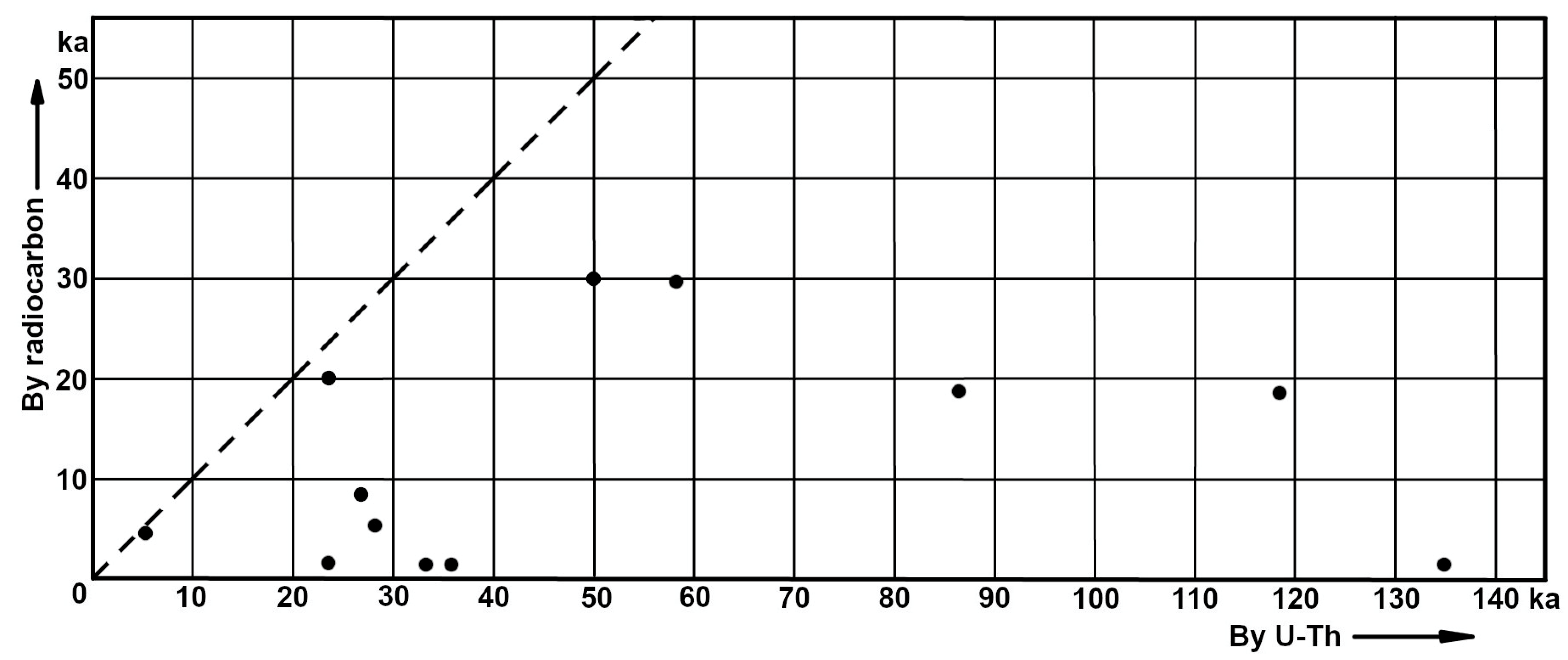 Quaternary 04 00042 g002 Quaternary 04 00042 g002