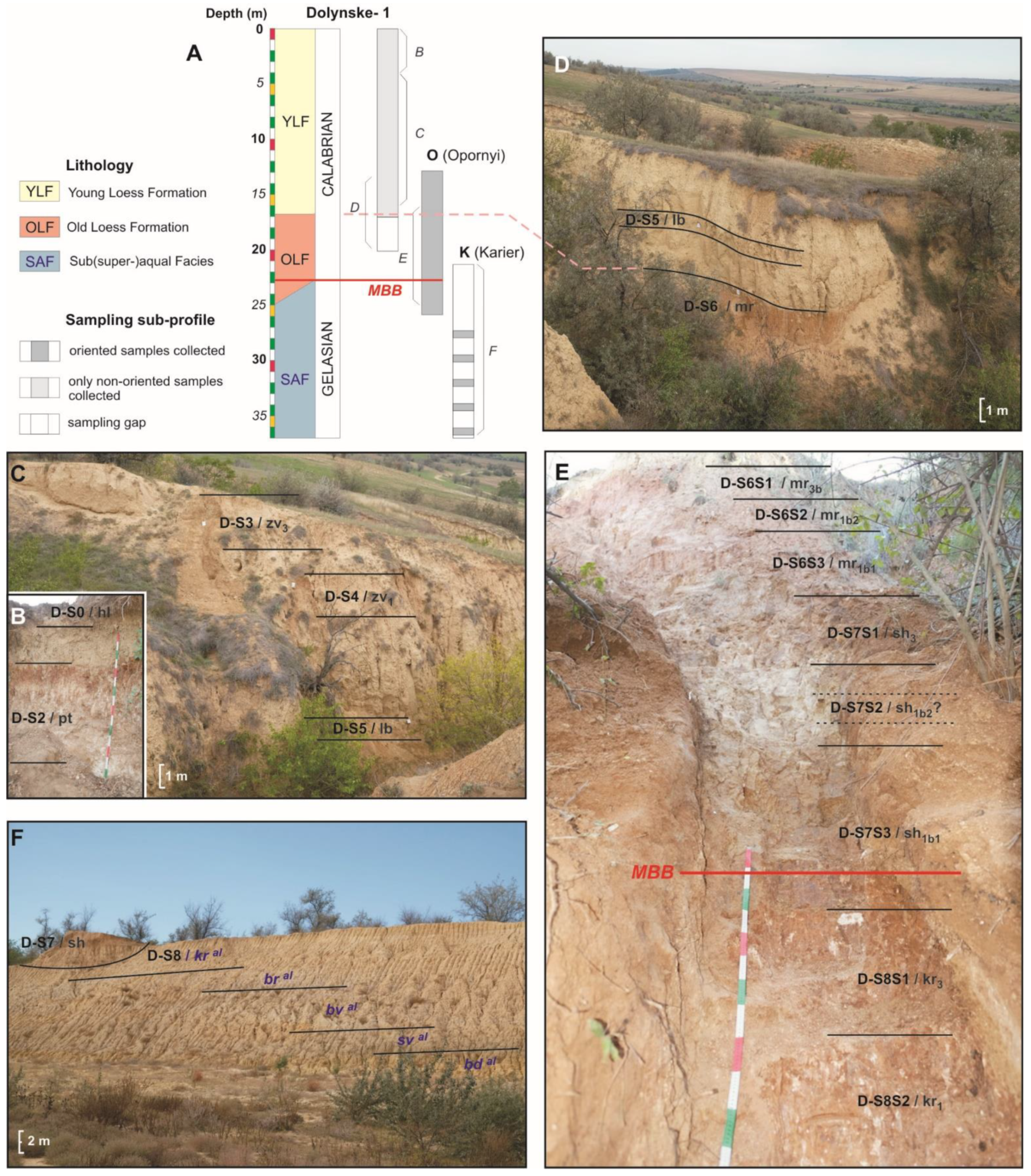 Quaternary 04 00043 g002