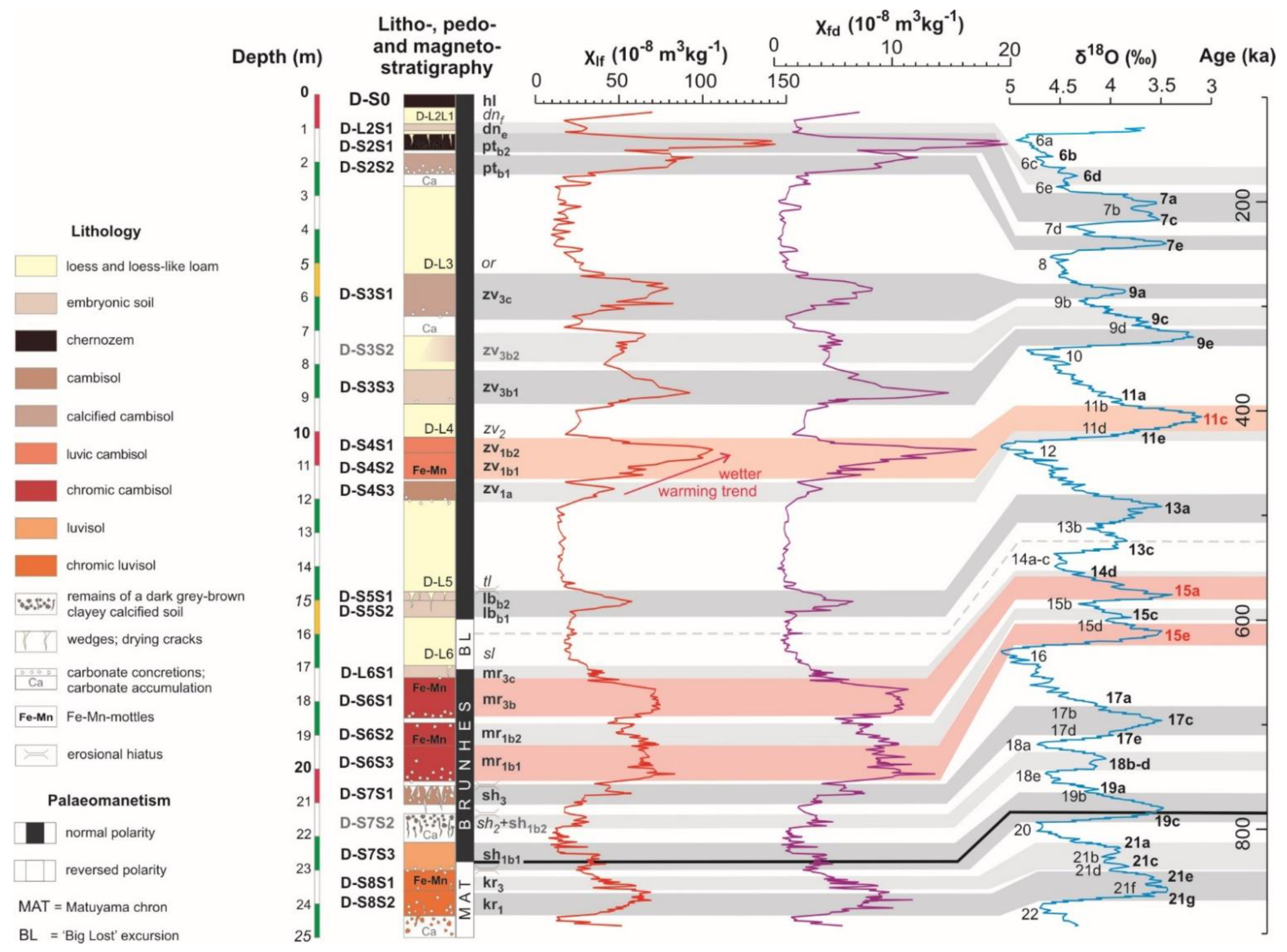 Quaternary 04 00043 g003