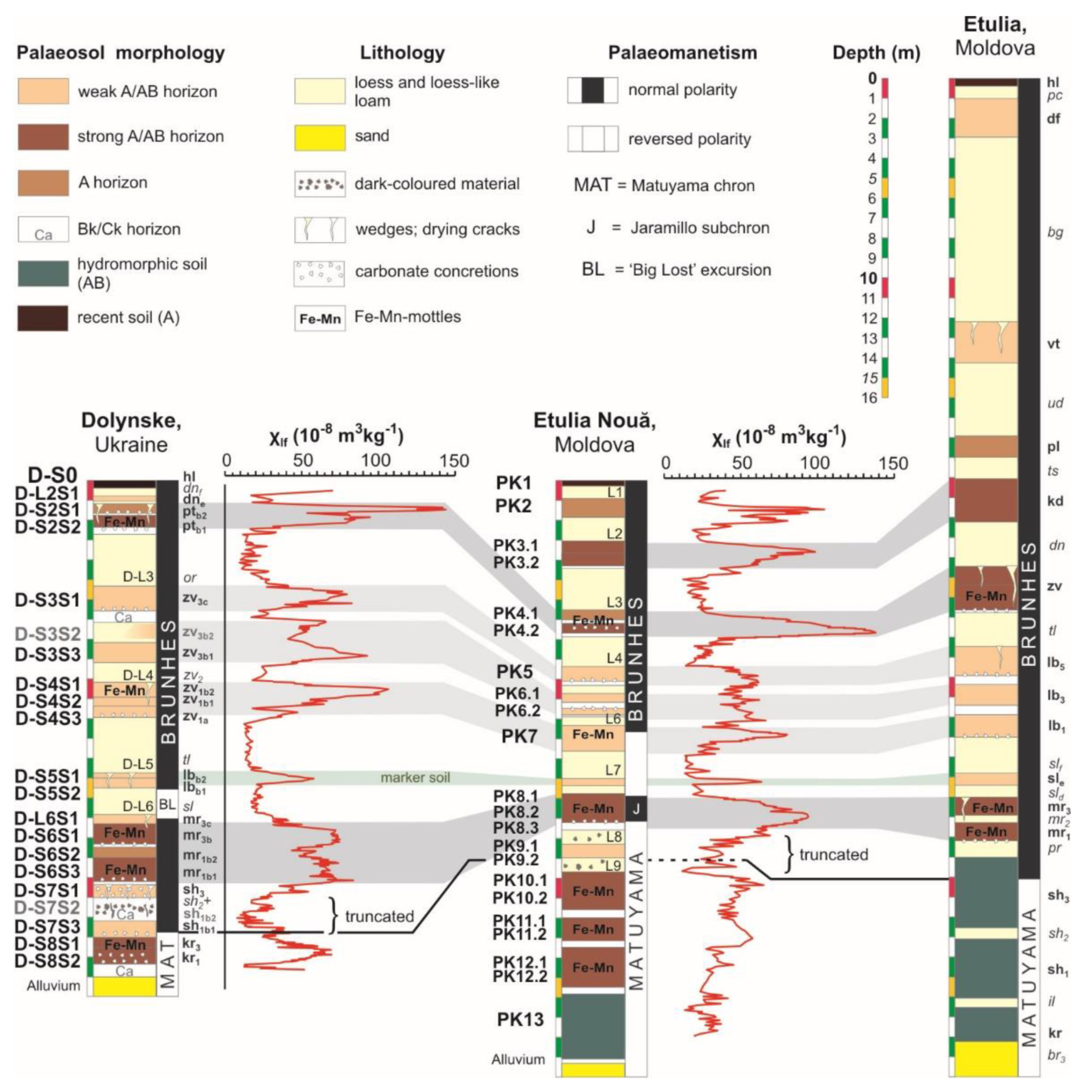 Quaternary 04 00043 g008