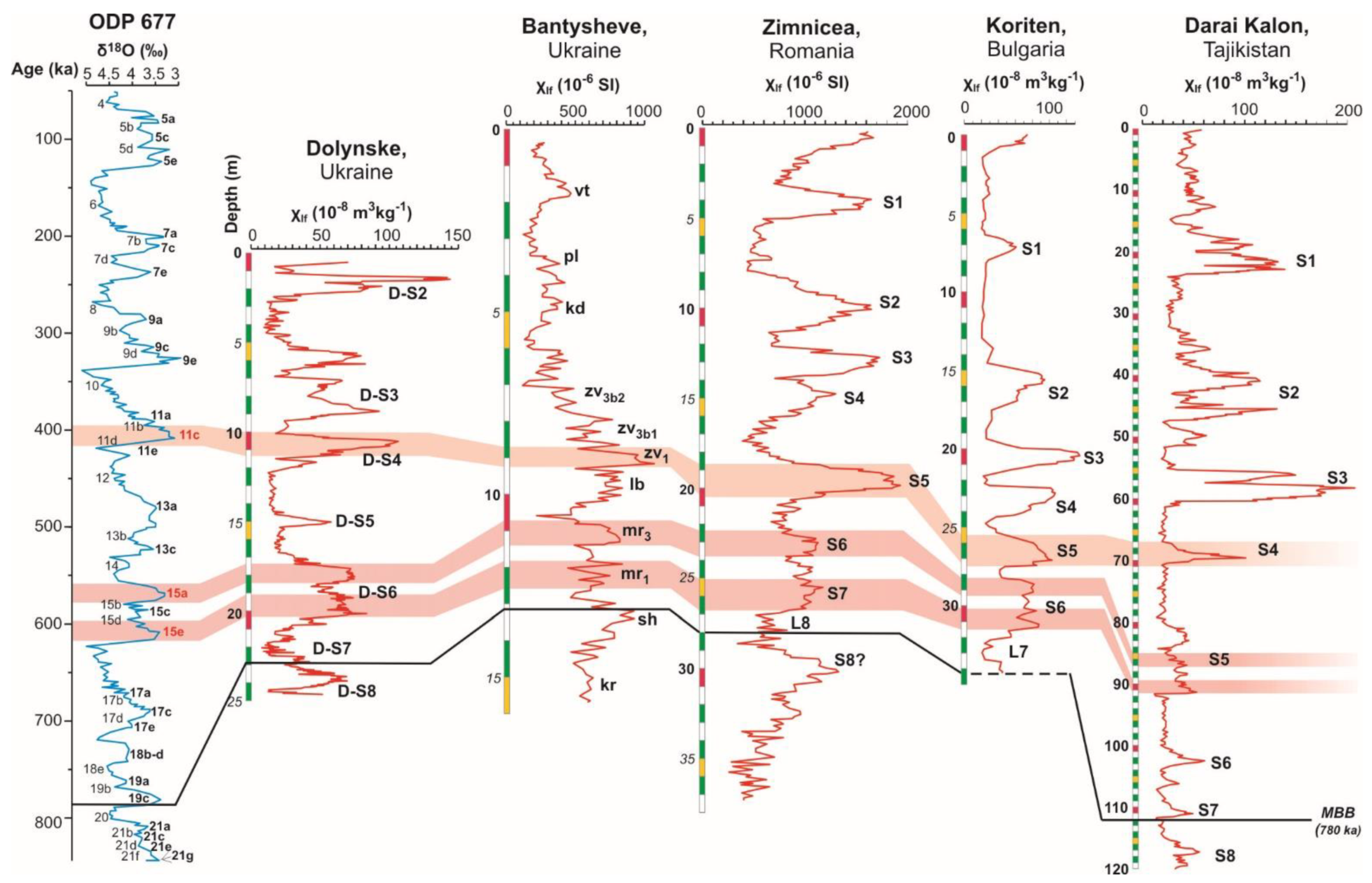 Quaternary 04 00043 g010
