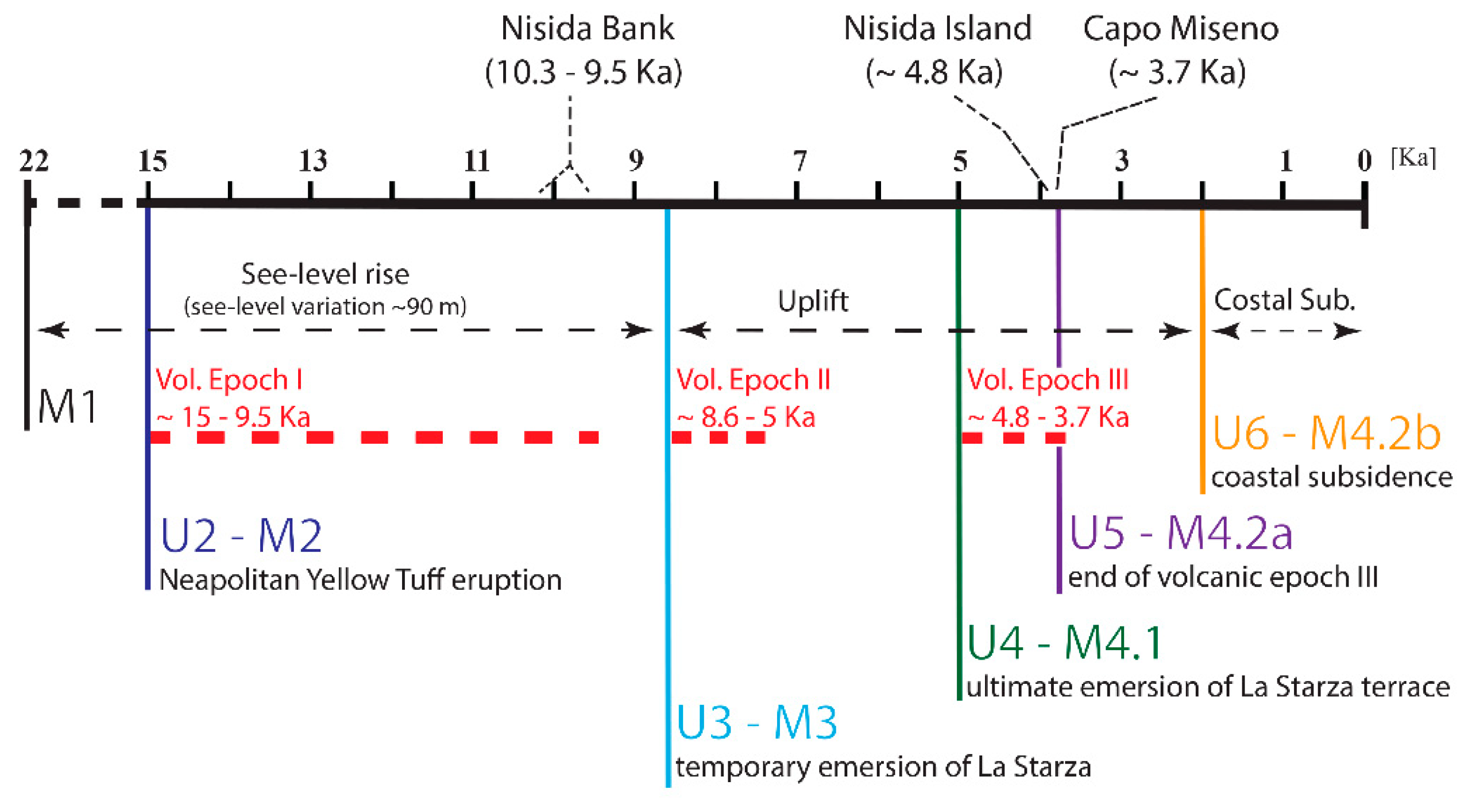 Quaternary 04 00044 g002