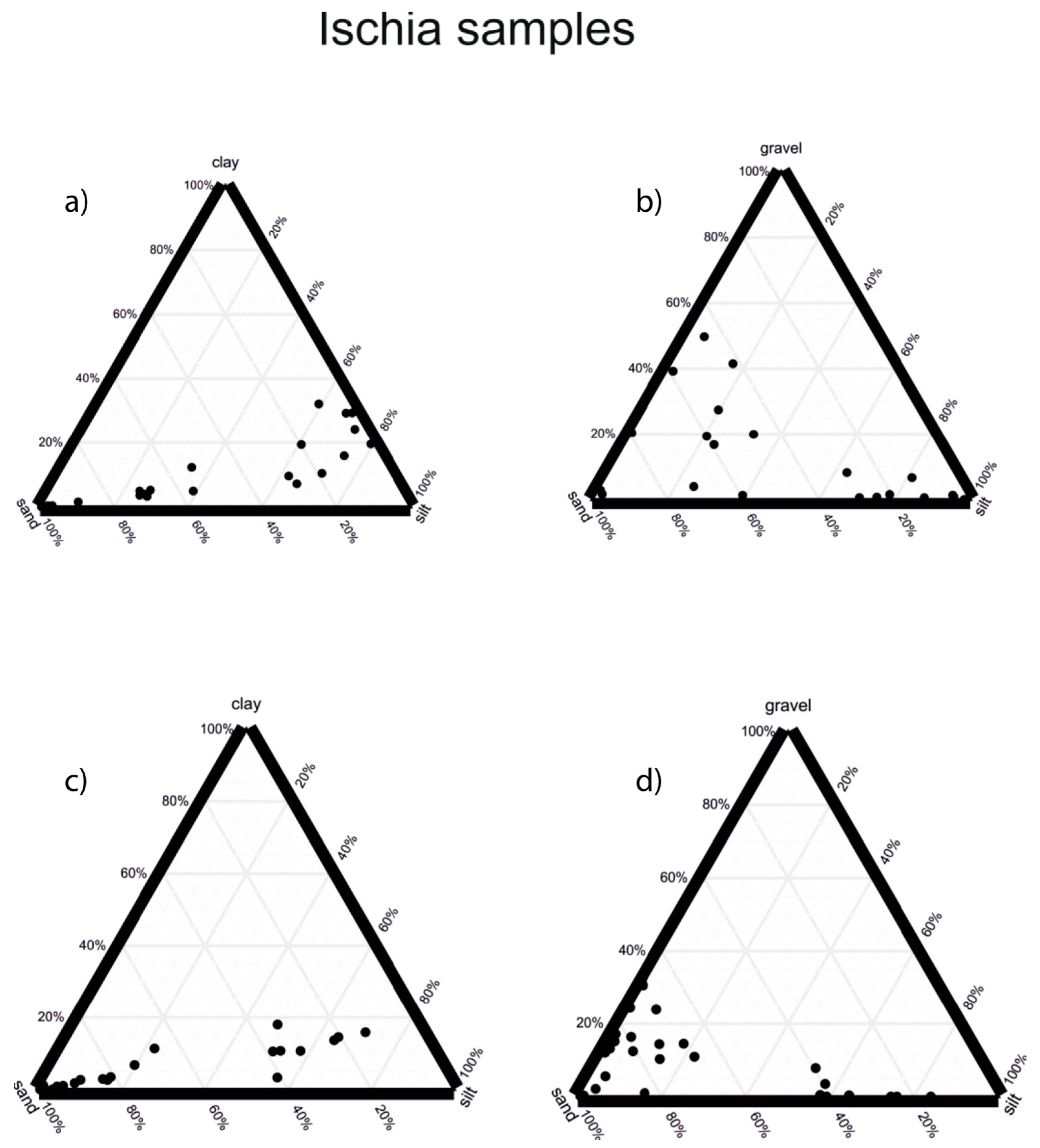 Quaternary 04 00044 g005
