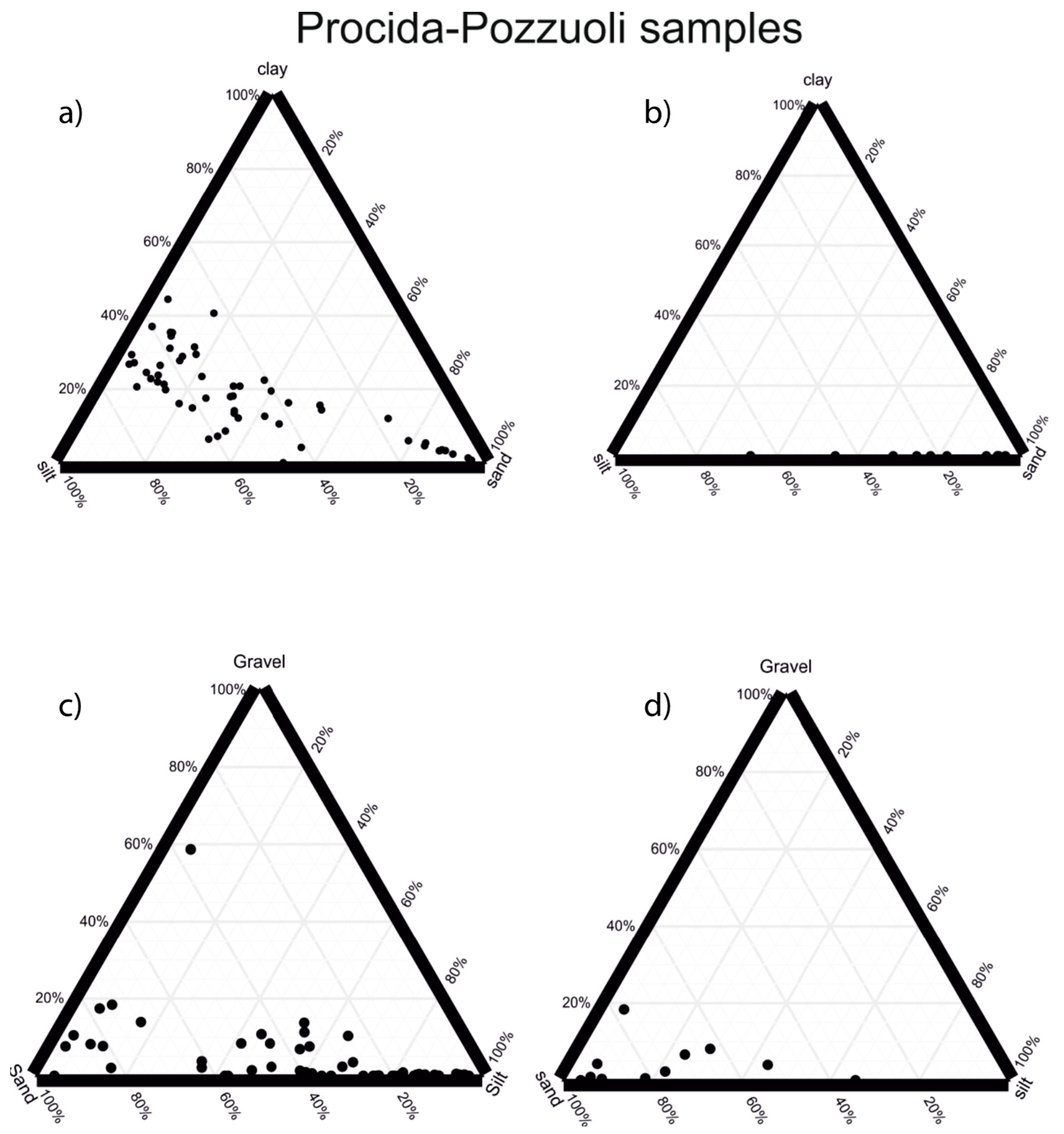 Quaternary 04 00044 g006