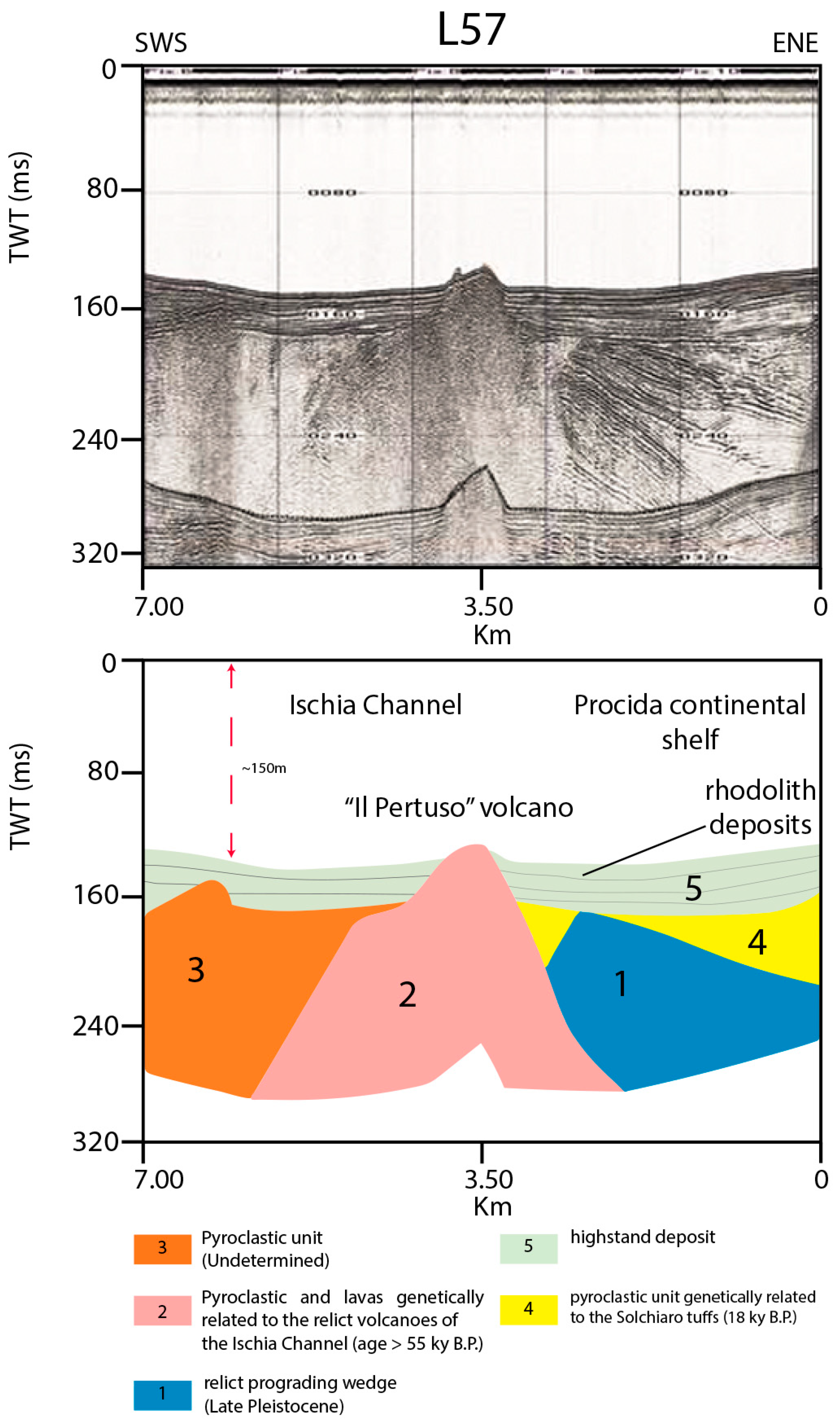 Quaternary 04 00044 g008