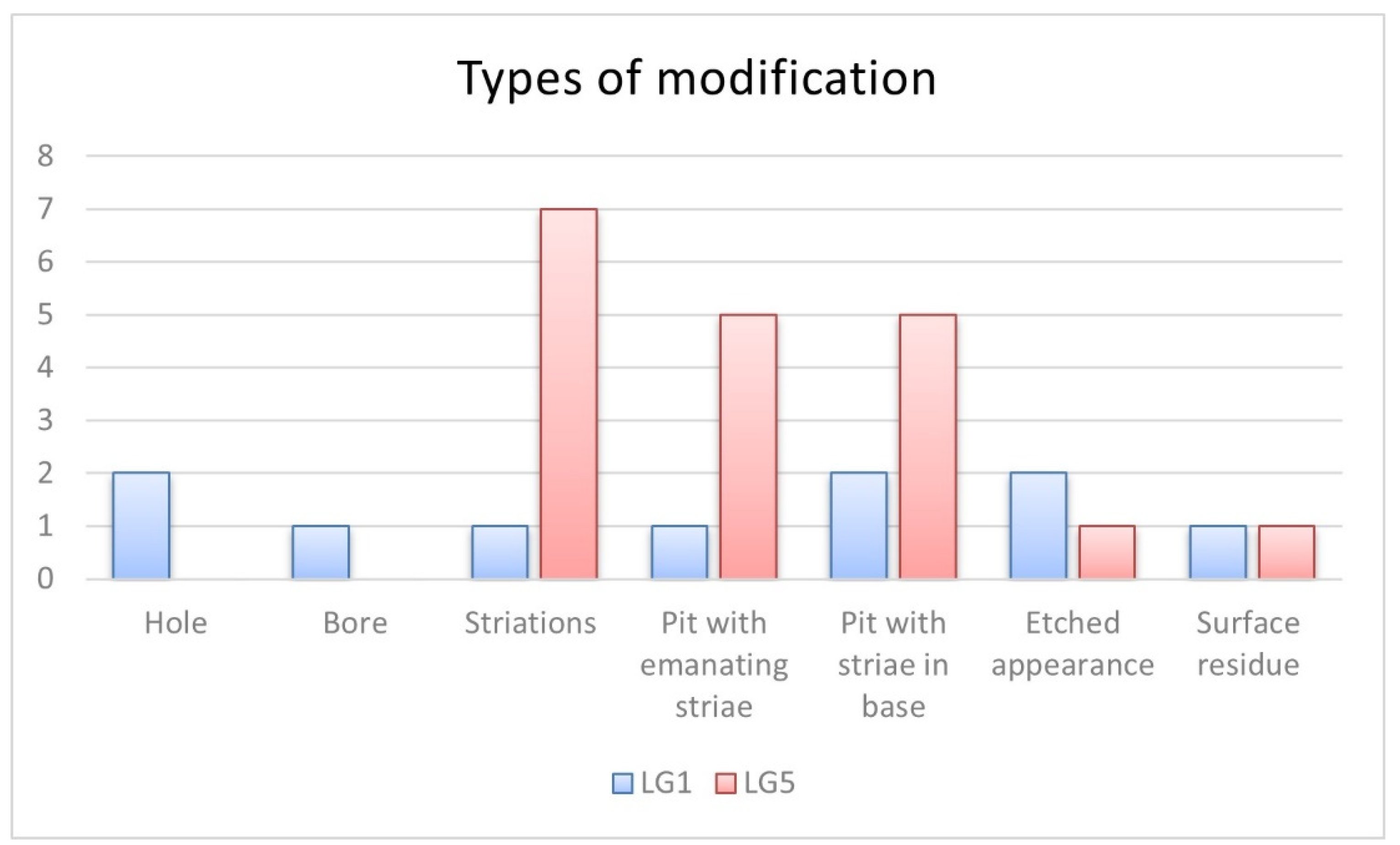 Quaternary 04 00045 g002