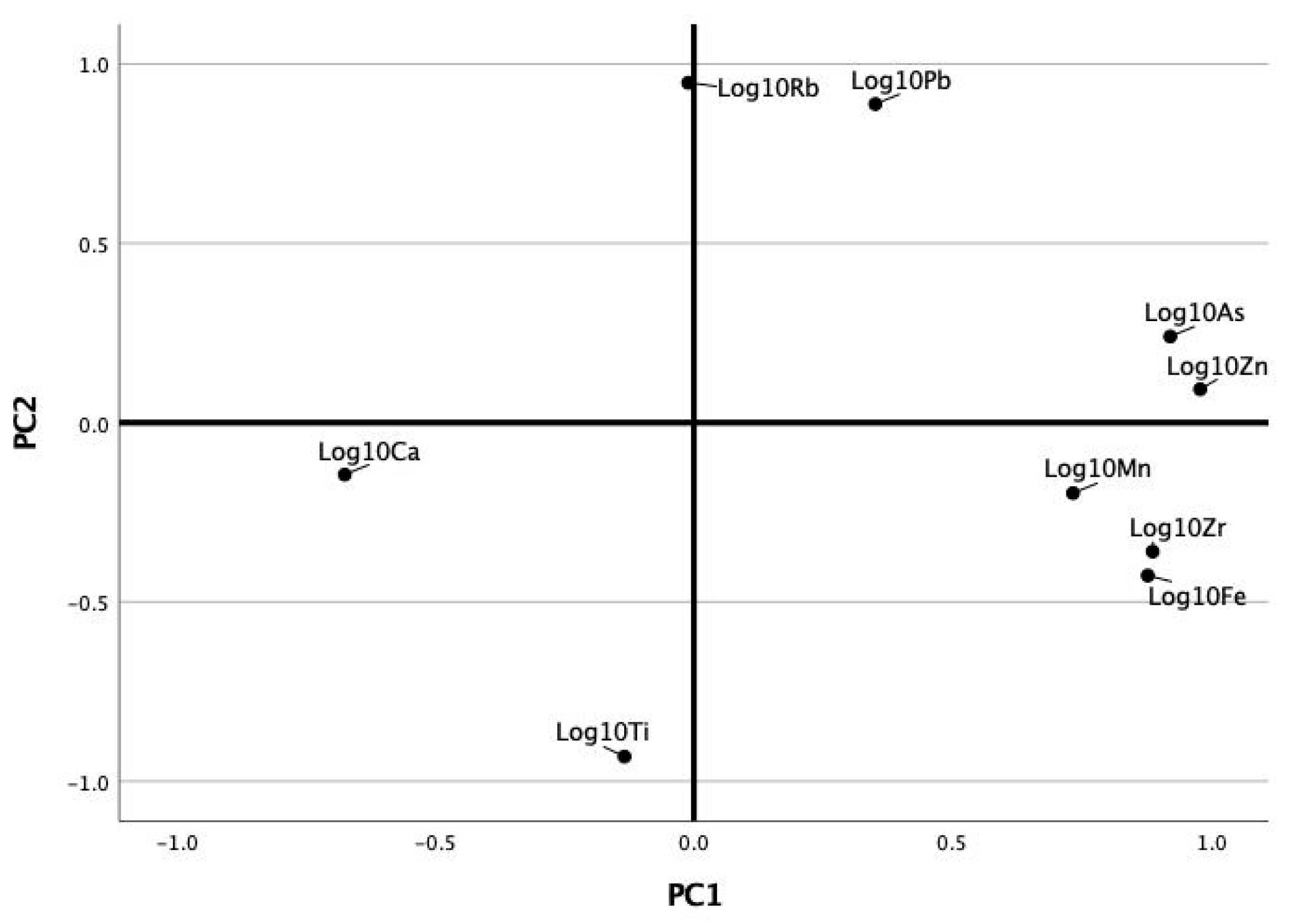 Quaternary 05 00003 g007 550