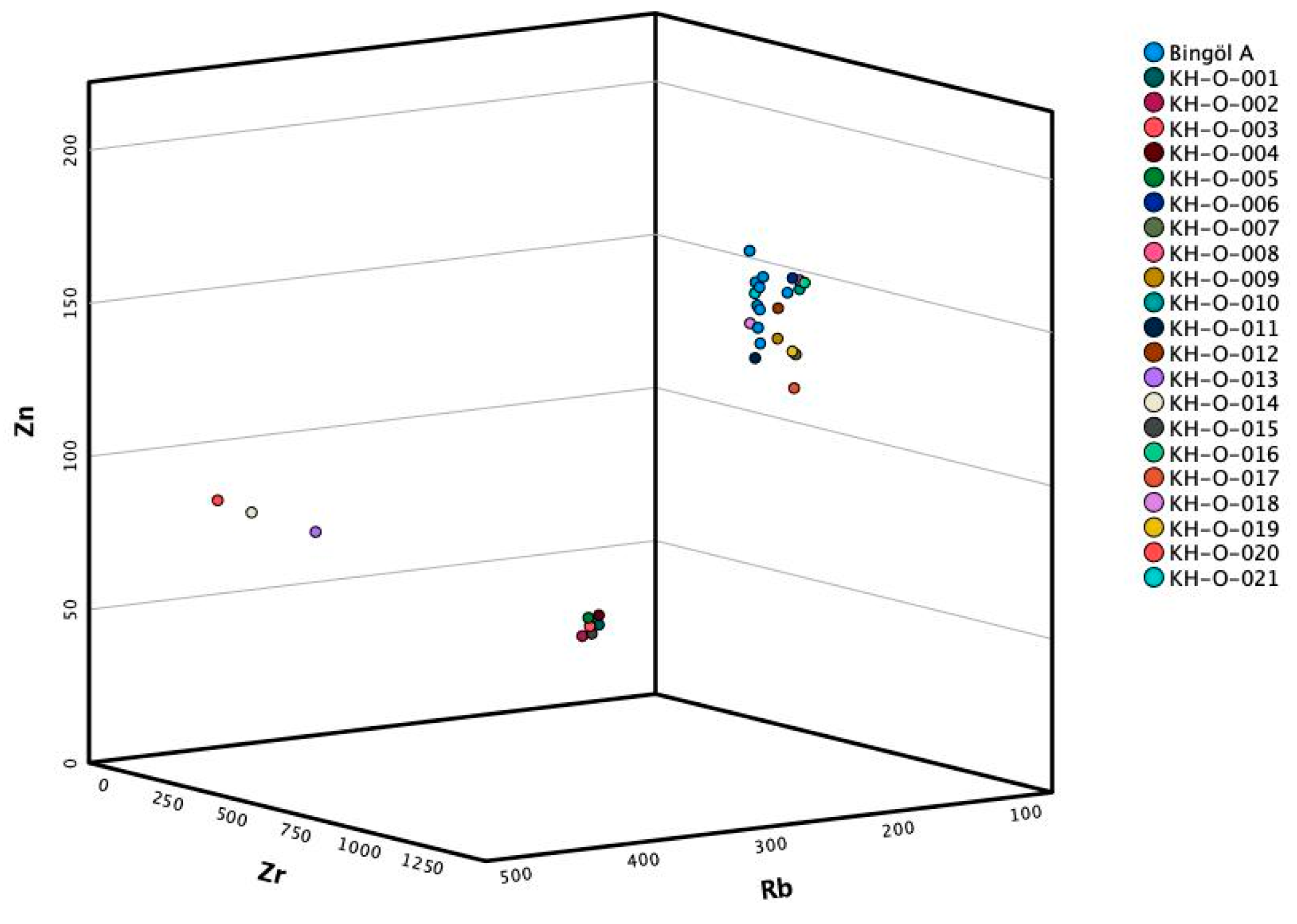 Quaternary 05 00003 g012 550