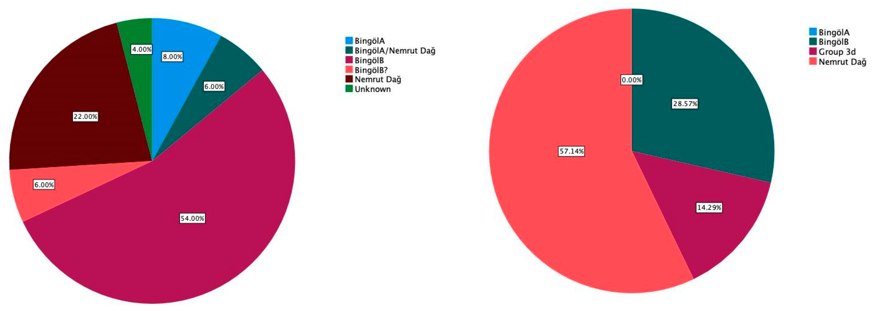 Quaternary 05 00003 g013 550