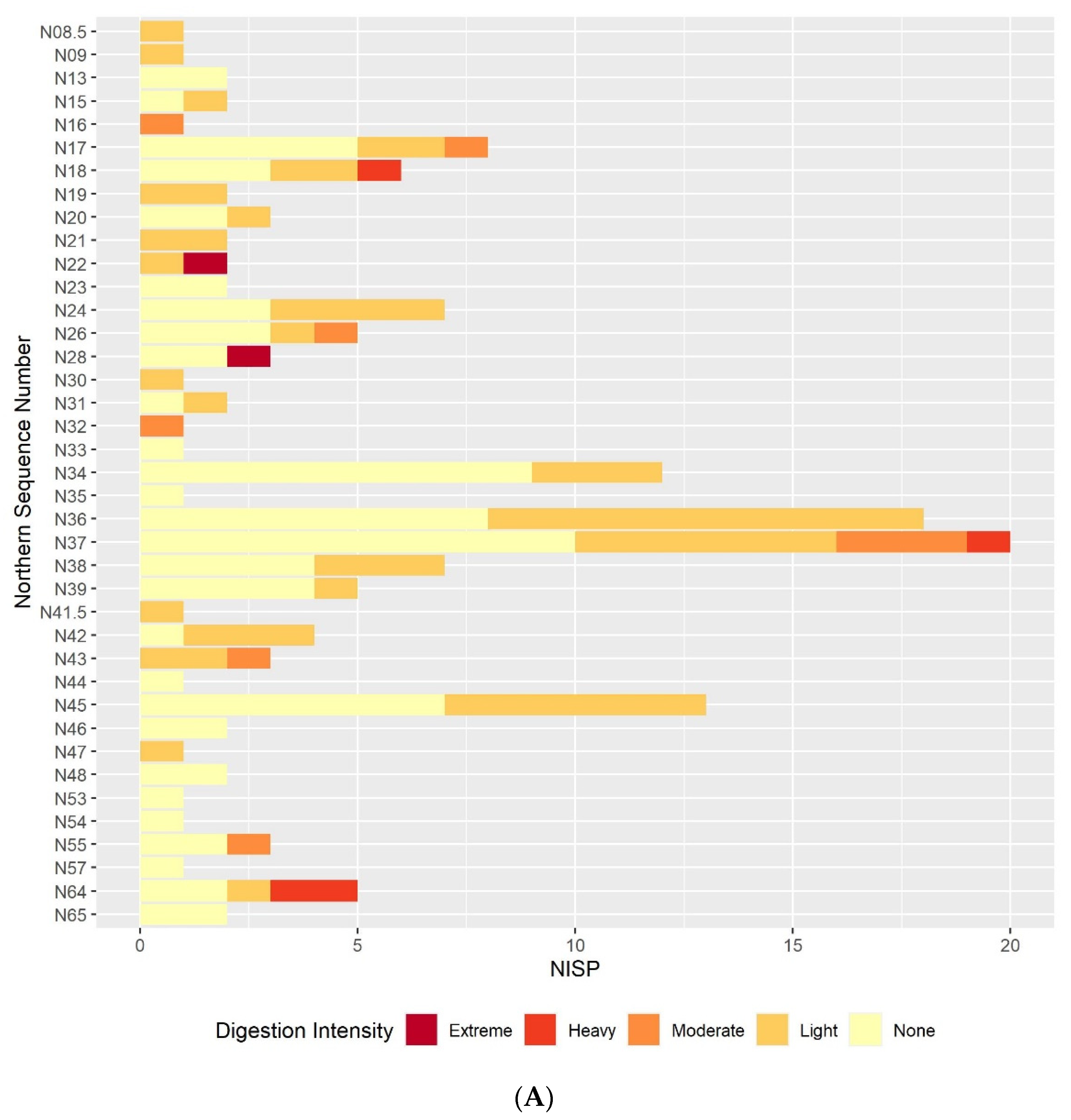 Quaternary 05 00004 g003a 550