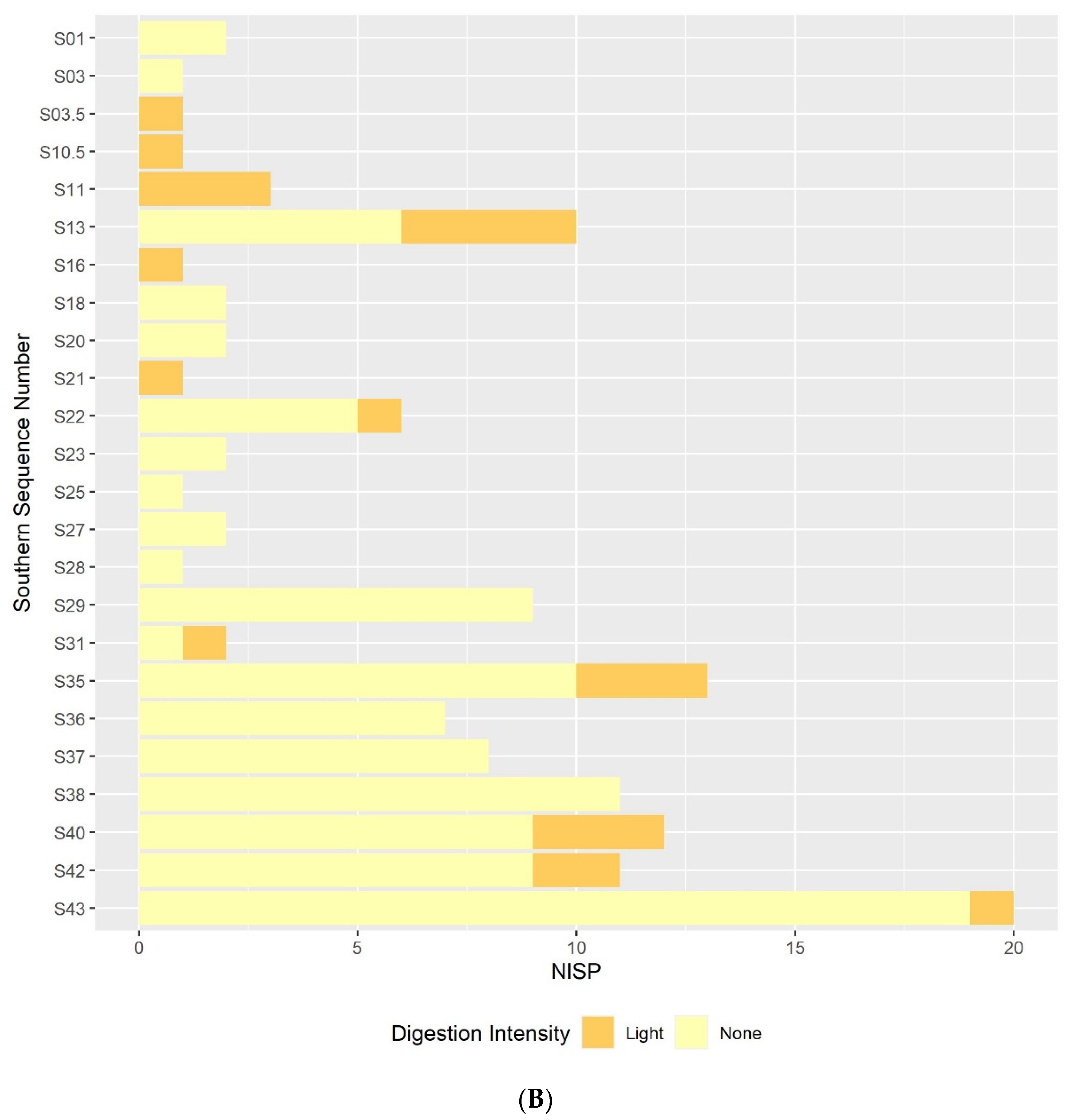 Quaternary 05 00004 g004b 550