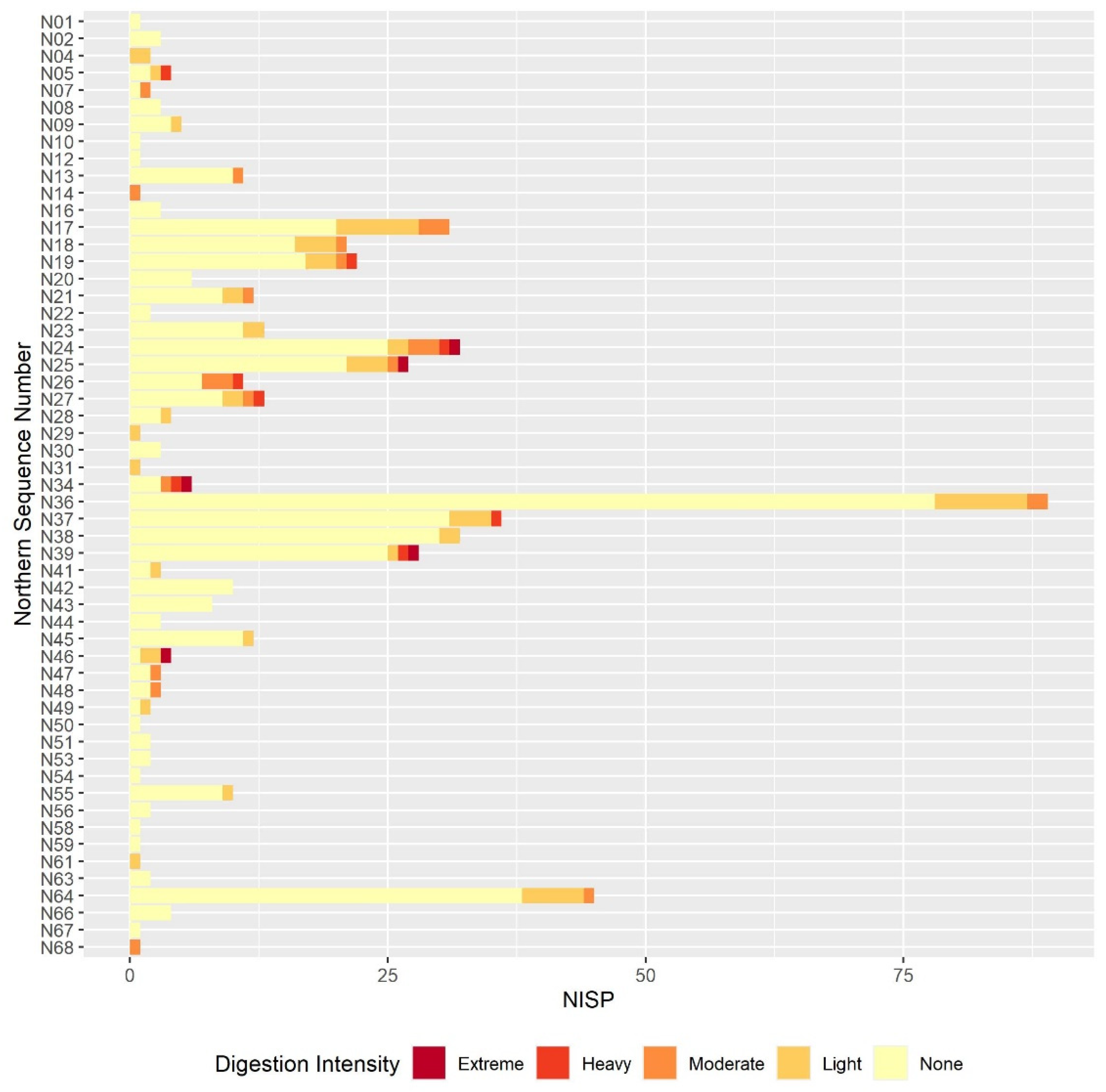 Quaternary 05 00004 g006 550
