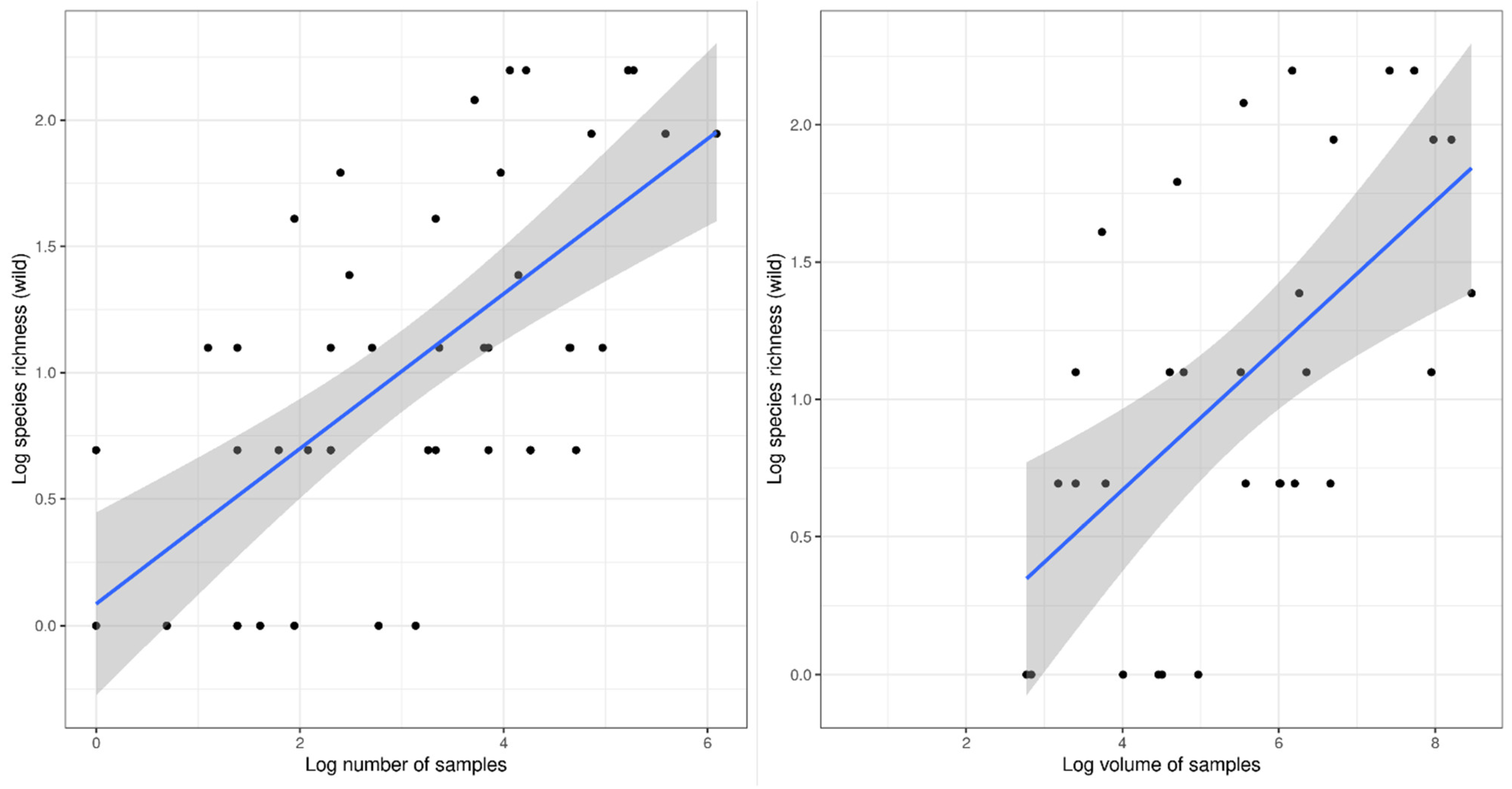 Quaternary 05 00006 g003 Quaternary 05 00006 g003