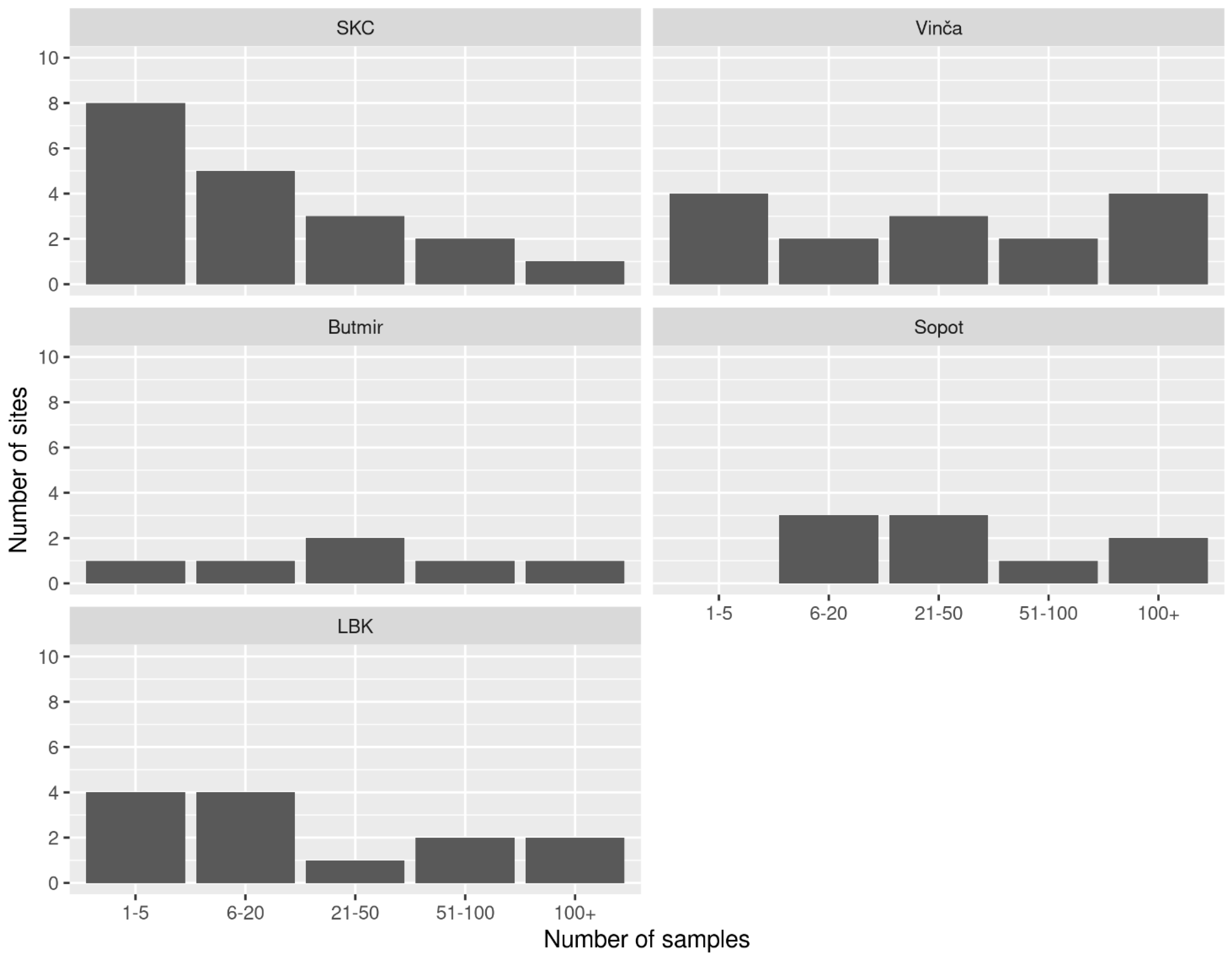 Quaternary 05 00006 g004 Quaternary 05 00006 g004