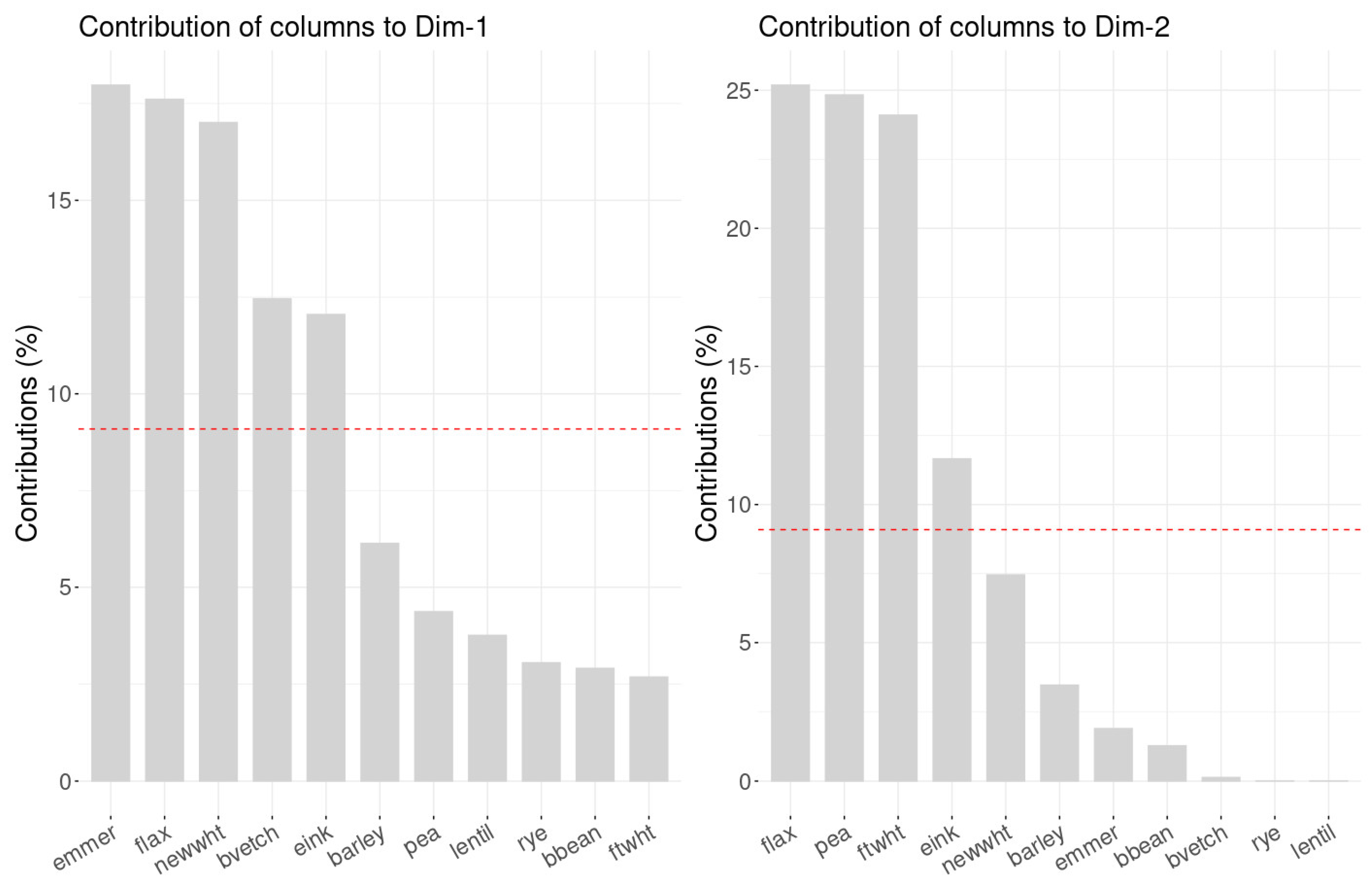 Quaternary 05 00006 g008 Quaternary 05 00006 g008