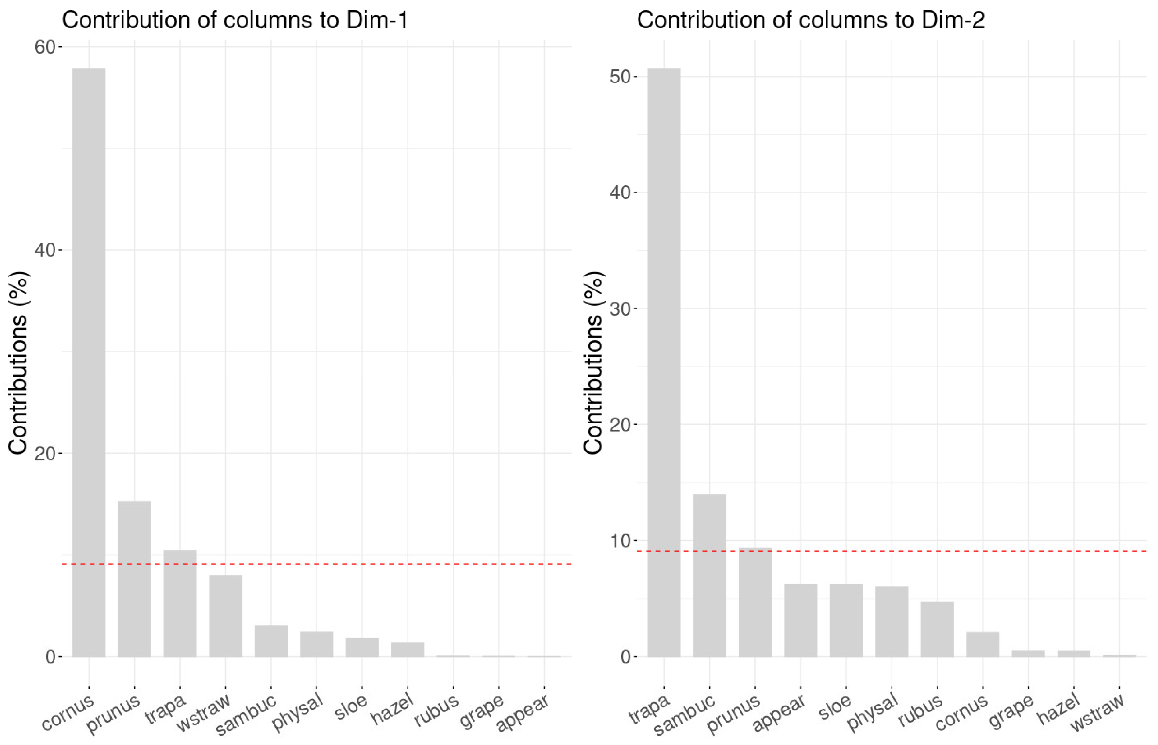 Quaternary 05 00006 g010 Quaternary 05 00006 g010