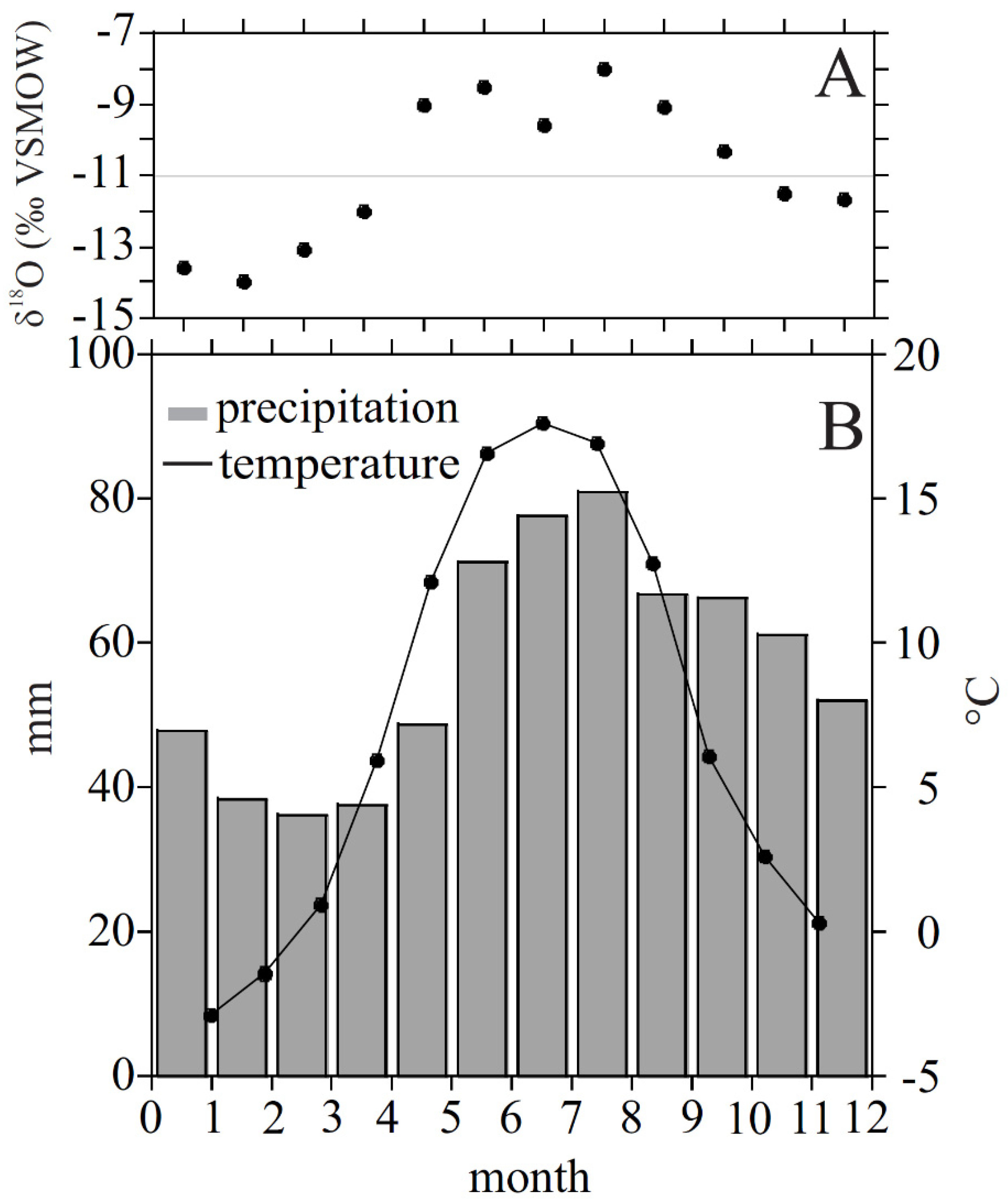Quaternary 05 00008 g003 Quaternary 05 00008 g003
